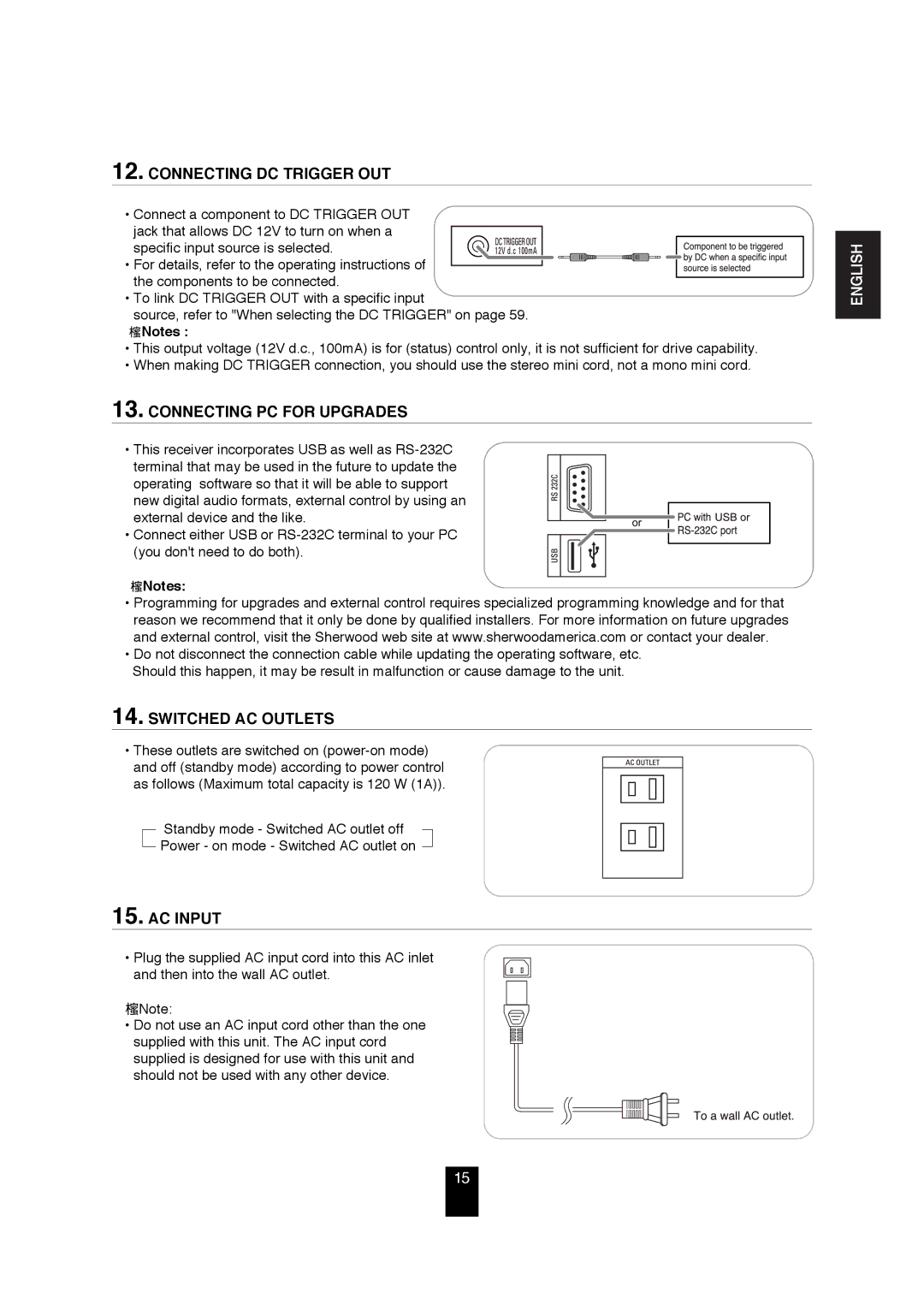 Sherwood R-872 manual Connecting DC Trigger OUT, Connecting PC for Upgrades, Switched AC Outlets, AC Input 