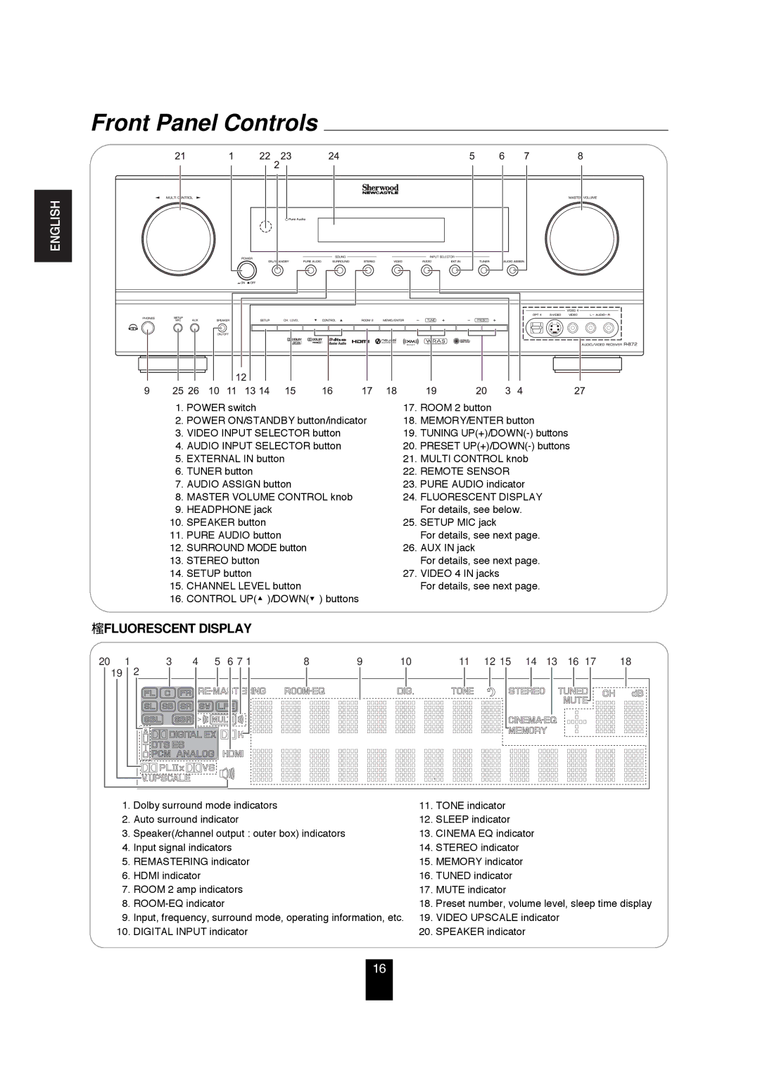 Sherwood R-872 manual Front Panel Controls, Fluorescent Display 