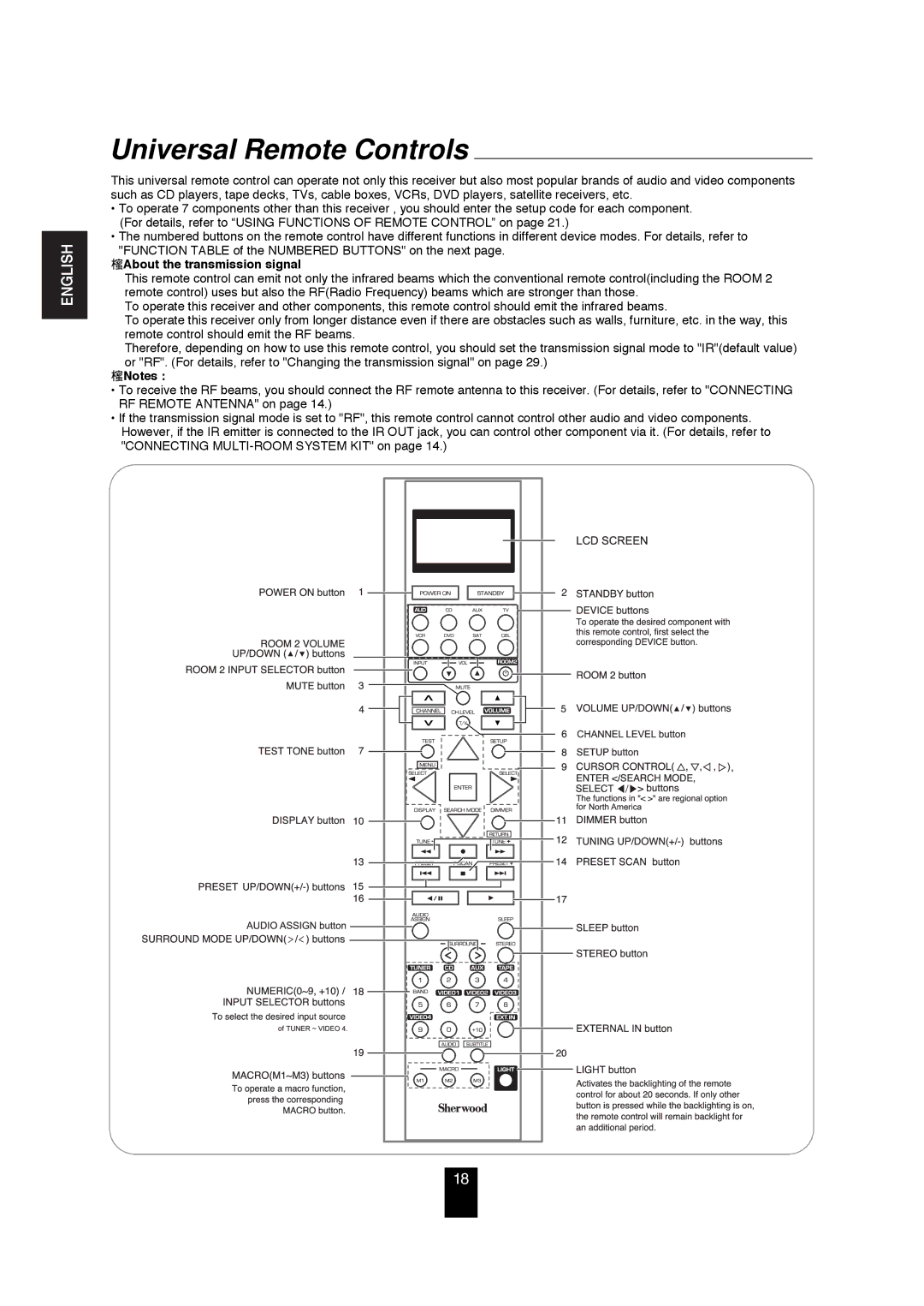 Sherwood R-872 manual Universal Remote Controls, About the transmission signal 