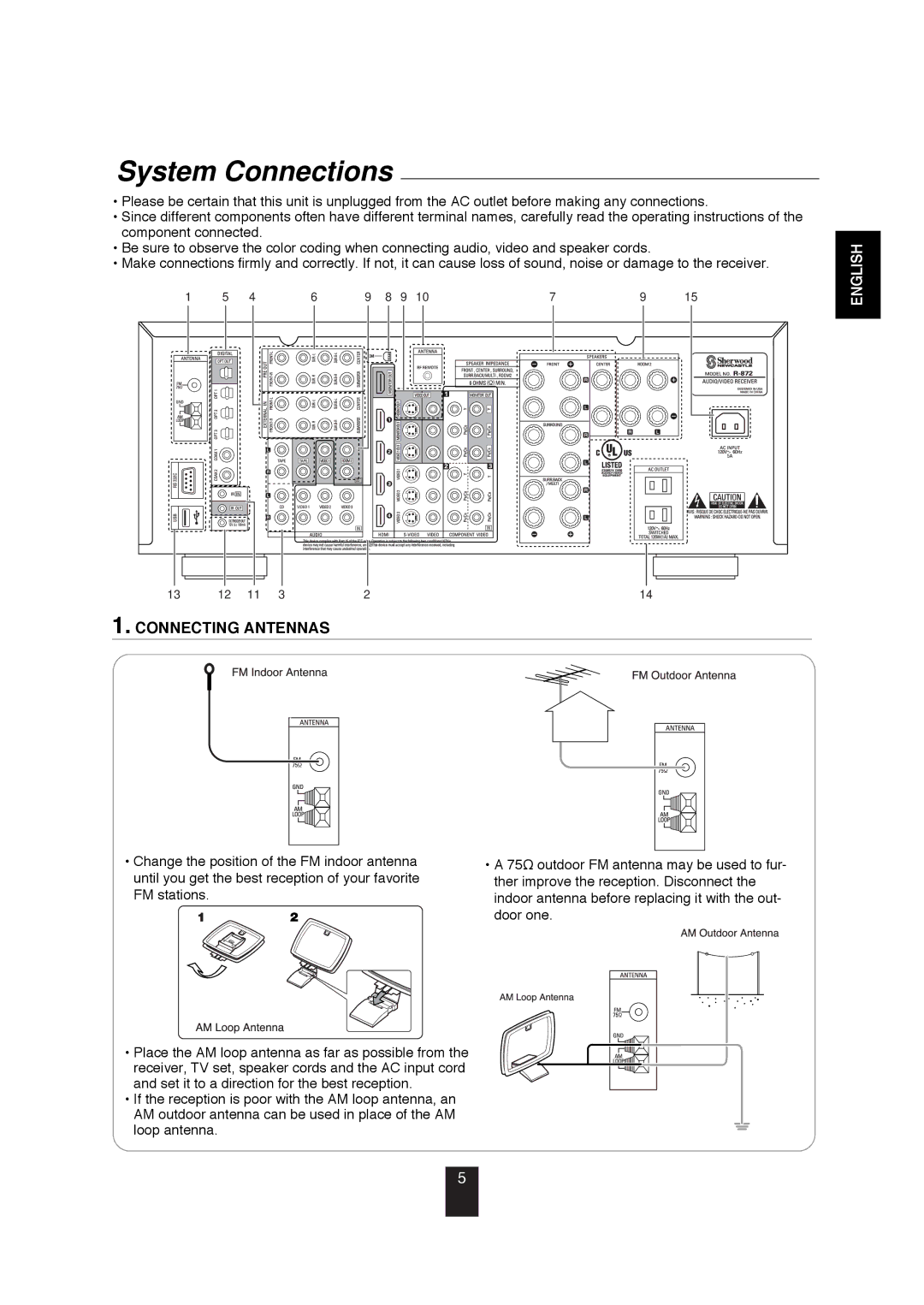 Sherwood R-872 manual System Connections, Connecting Antennas 