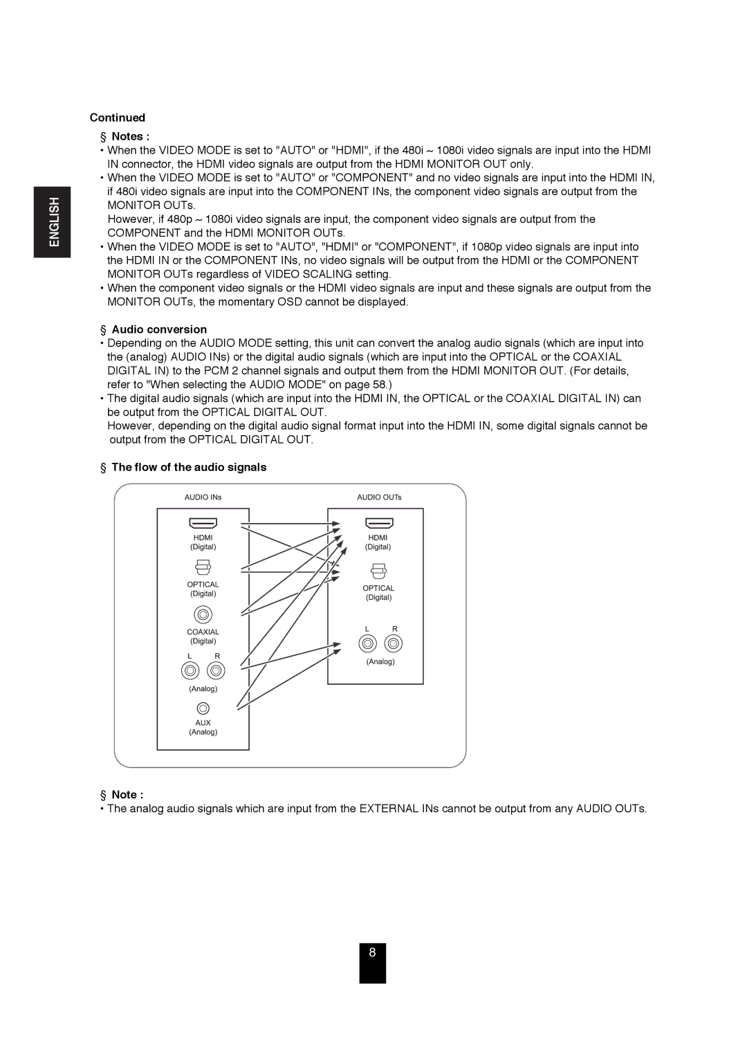 Sherwood R-872 manual Audio conversion, Flow of the audio signals 