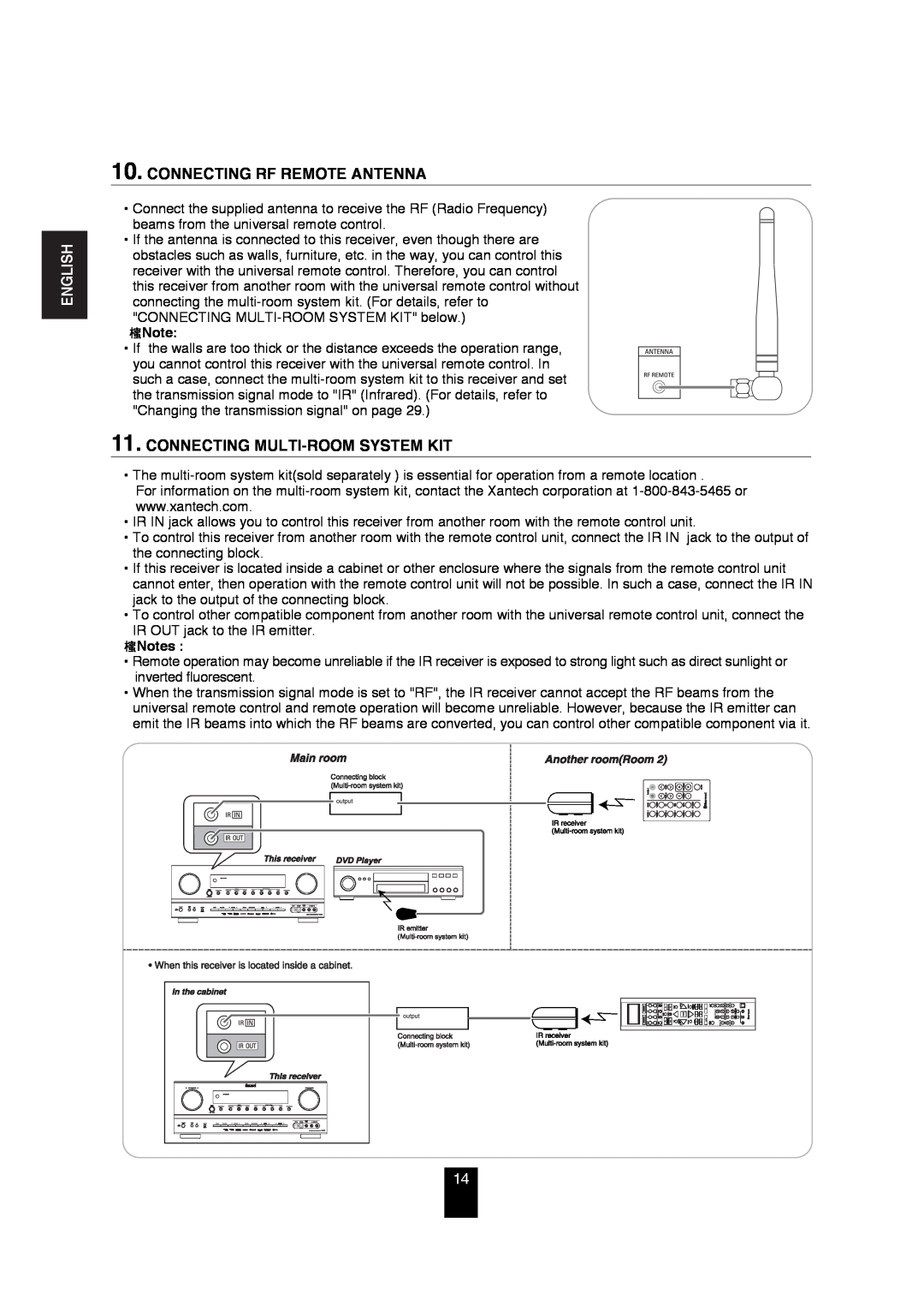 Sherwood R-872 manual Connecting Rf Remote Antenna, Connecting Multi-Roomsystem Kit, English 