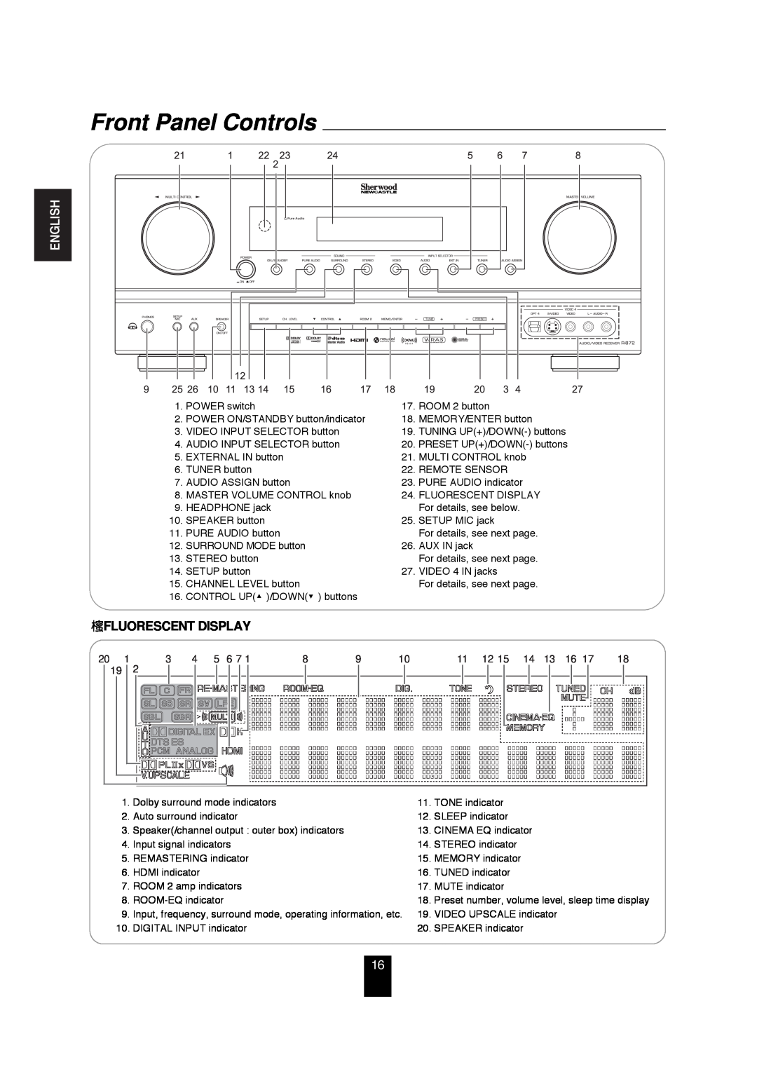Sherwood R-872 manual Front Panel Controls, Fluorescent Display, English 