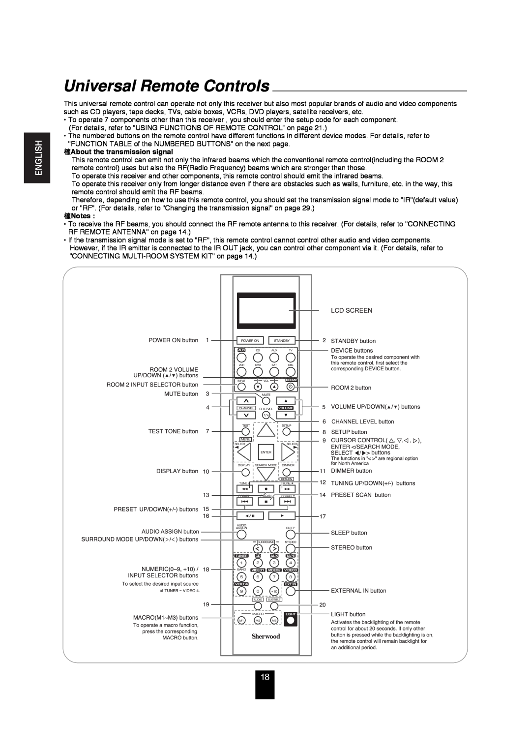 Sherwood R-872 manual Universal Remote Controls, English, About the transmission signal 