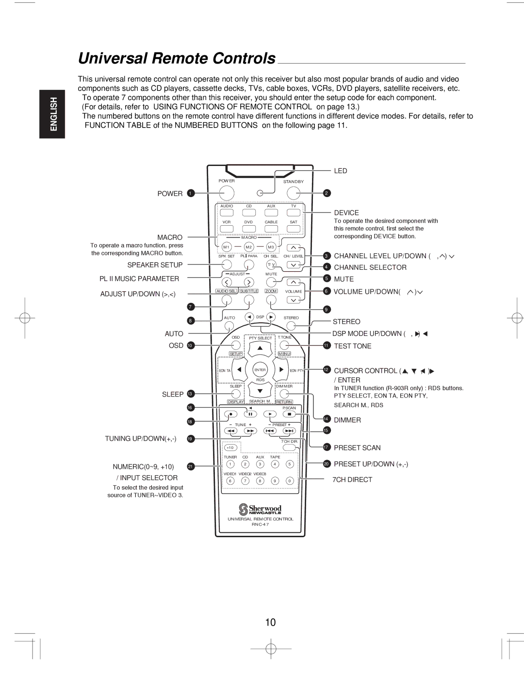 Sherwood R-903R manual Universal Remote Controls, Device 