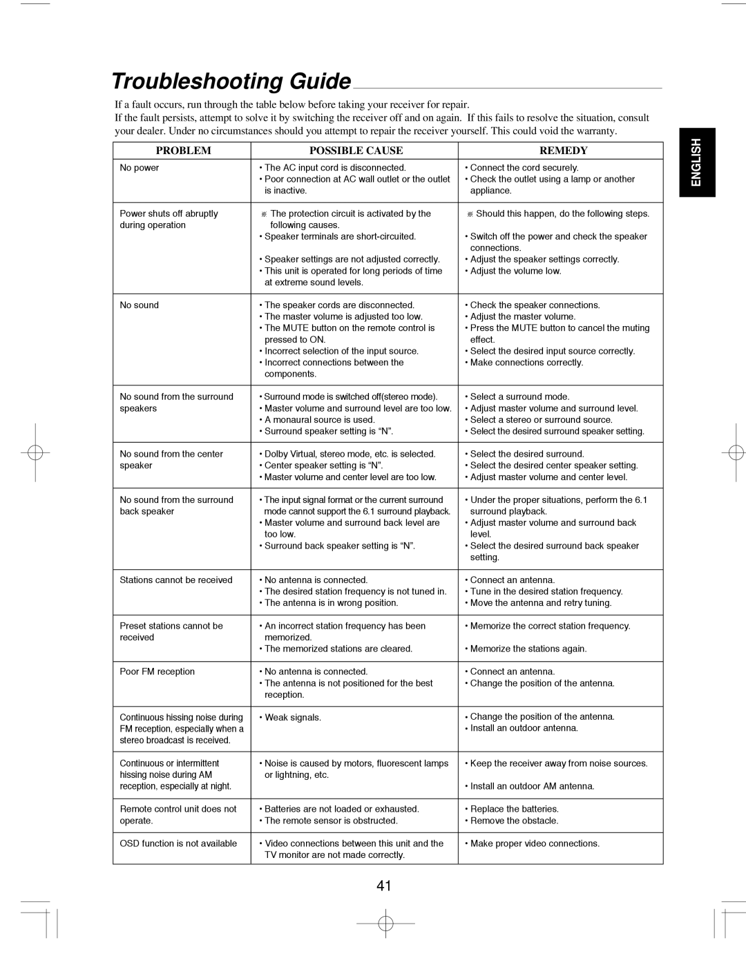 Sherwood R-903R manual Troubleshooting Guide, Problem Possible Cause Remedy 