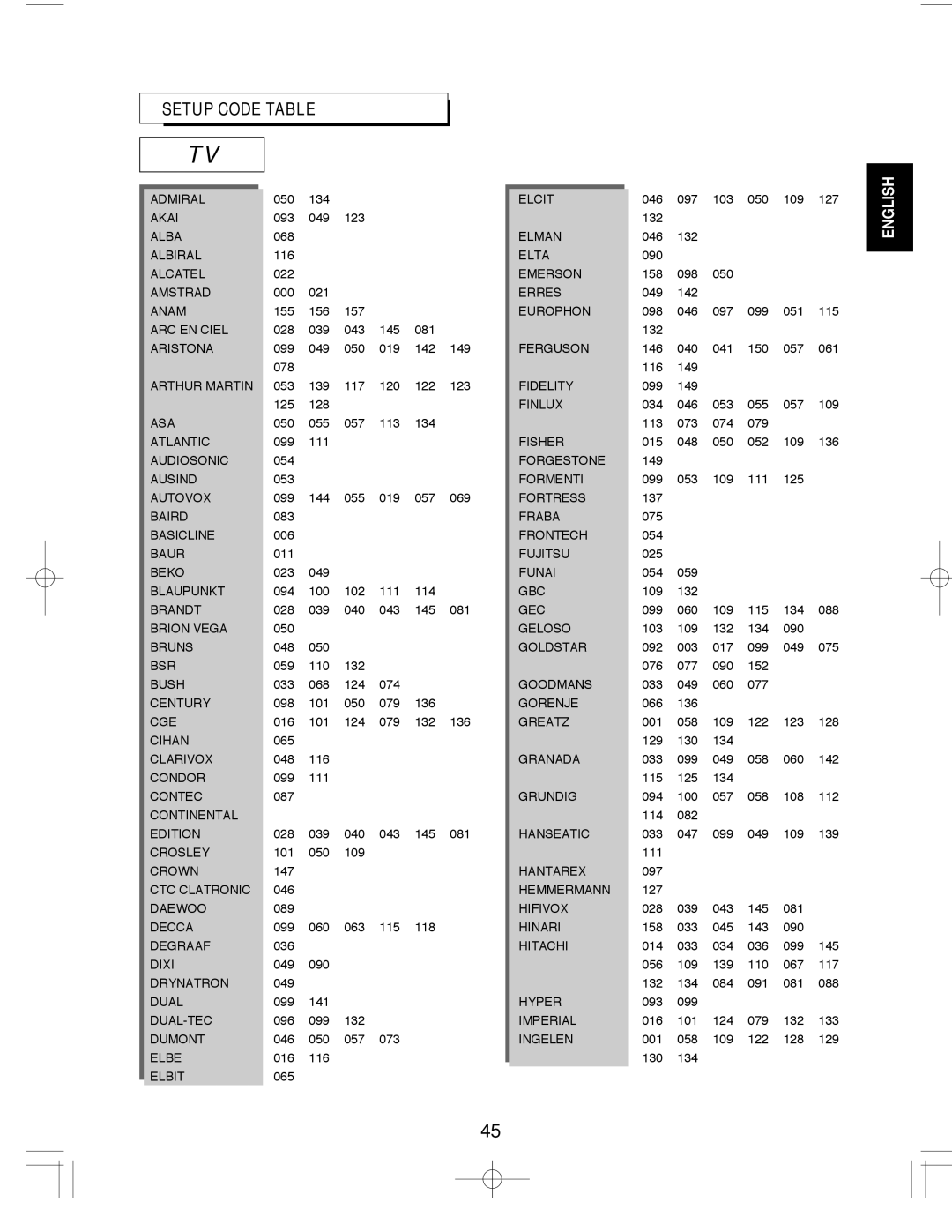 Sherwood R-903R manual Setup Code Table 