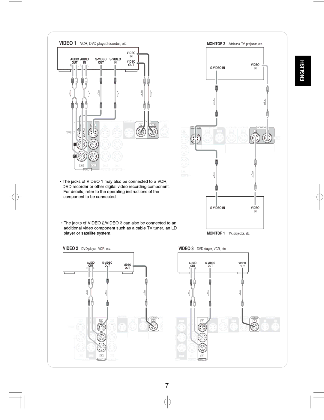 Sherwood R-903R manual Video 