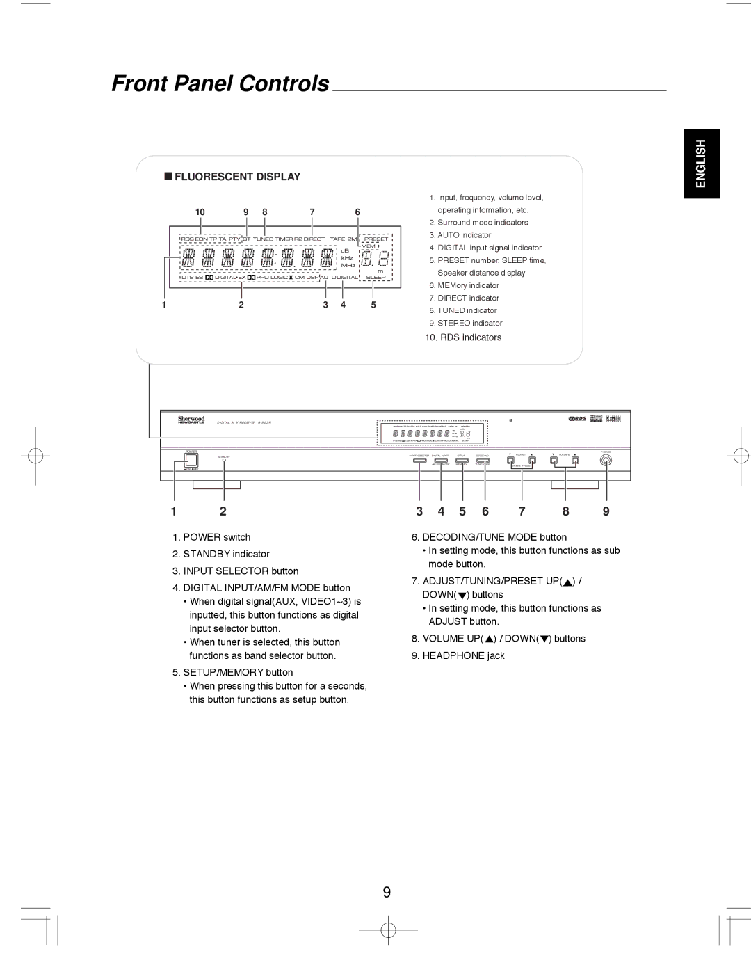 Sherwood R-903R manual Front Panel Controls, Fluorescent Display 