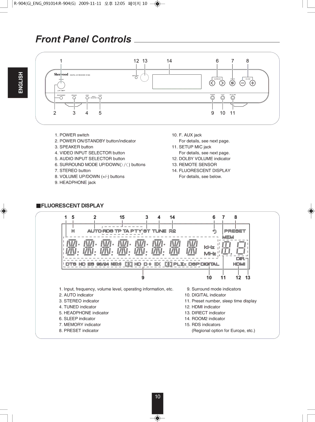 Sherwood R-904 manual Front Panel Controls, Fluorescent Display 