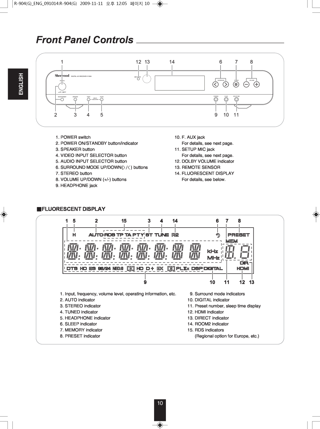 Sherwood R-904 manual Front Panel Controls, Fluorescent Display, English 