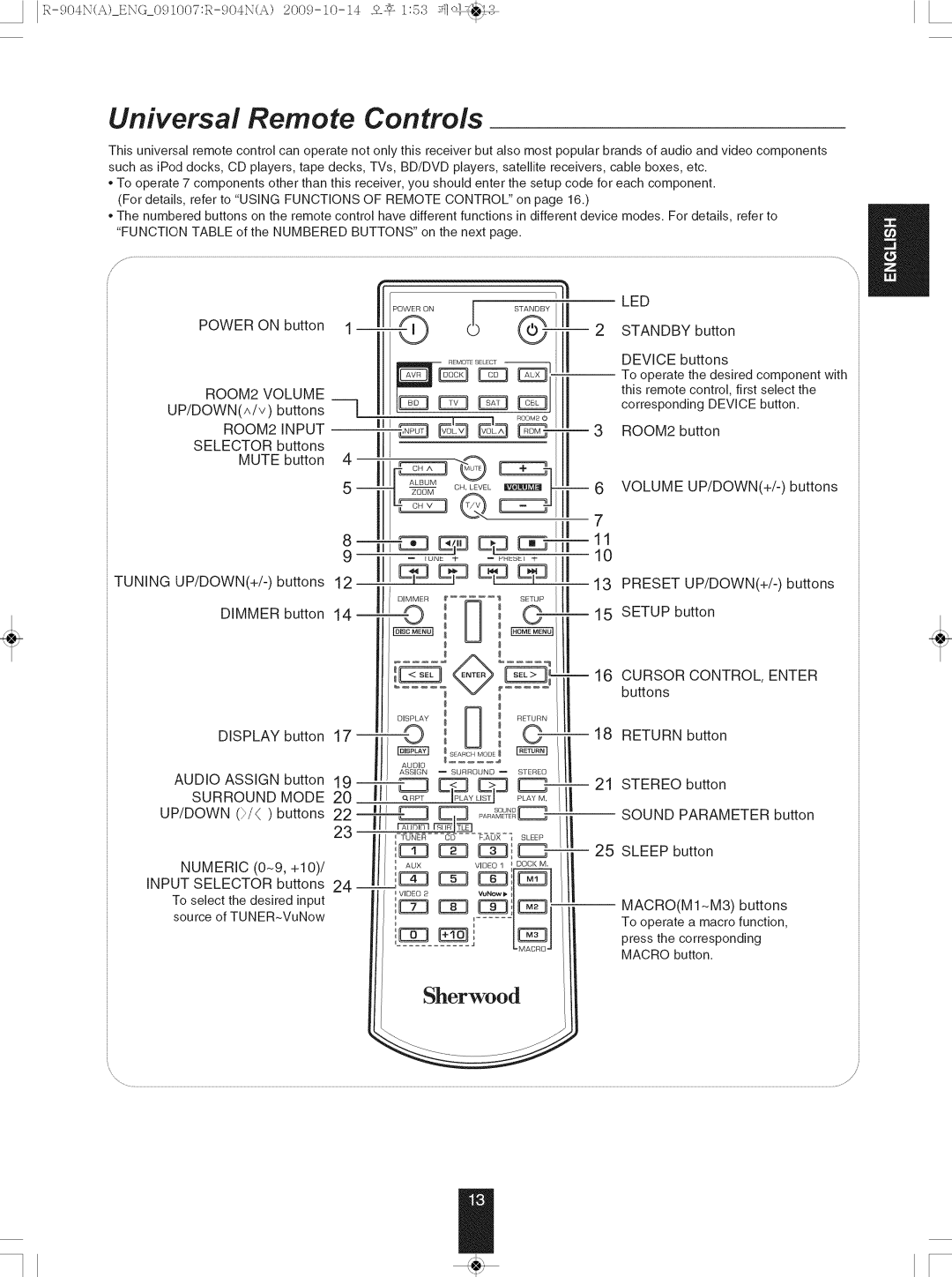 Sherwood R-904N manual Stereo button Sound Parameter button Sleep button, Power on button Standby button 