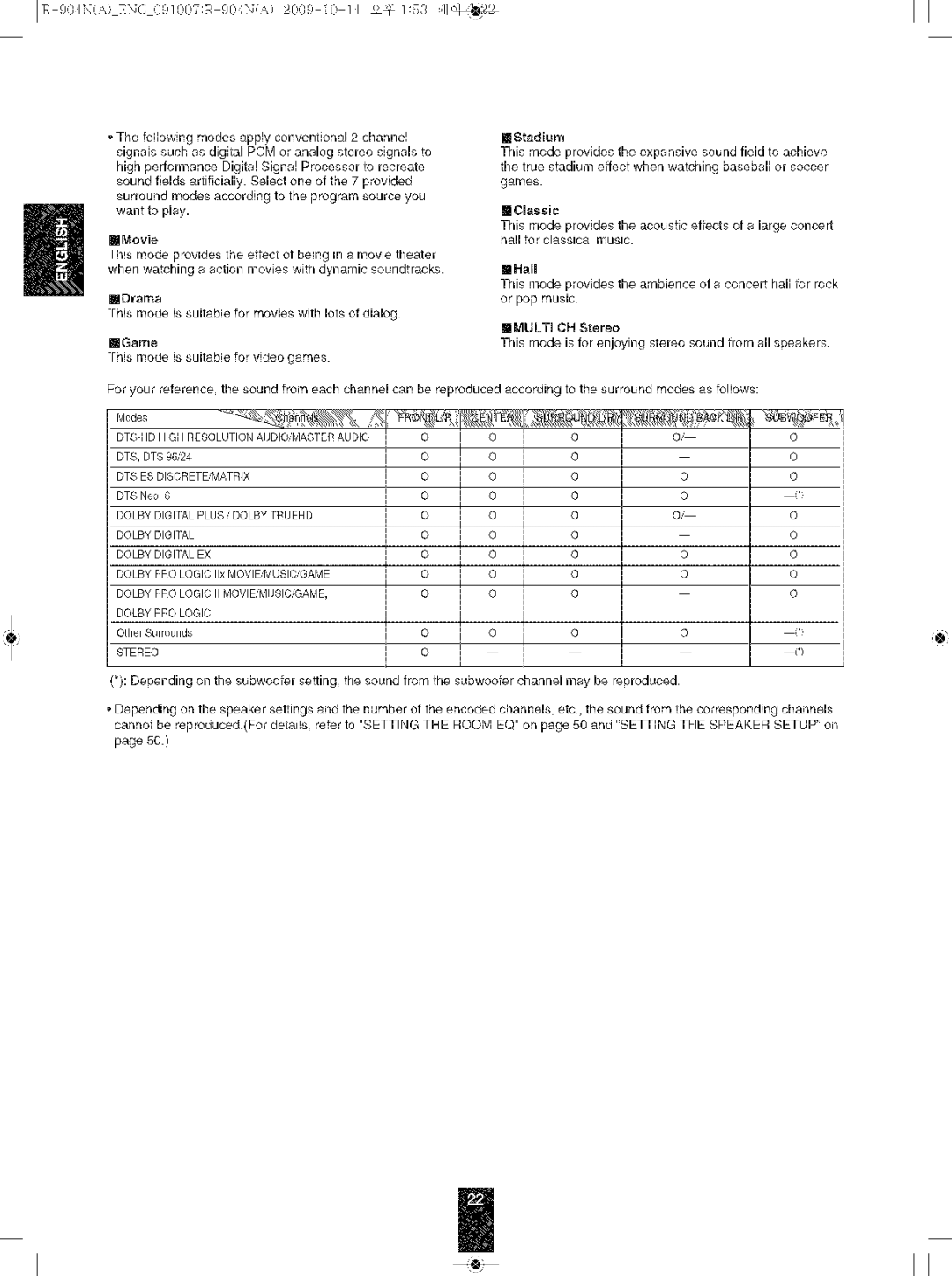 Sherwood R-904N Dts-Hdhighresolutionaudio/Masteraudio, Dtsesdiscrete/Matrix, Dolbydigitalplus / Dolbytruehd Dolbydigitalex 