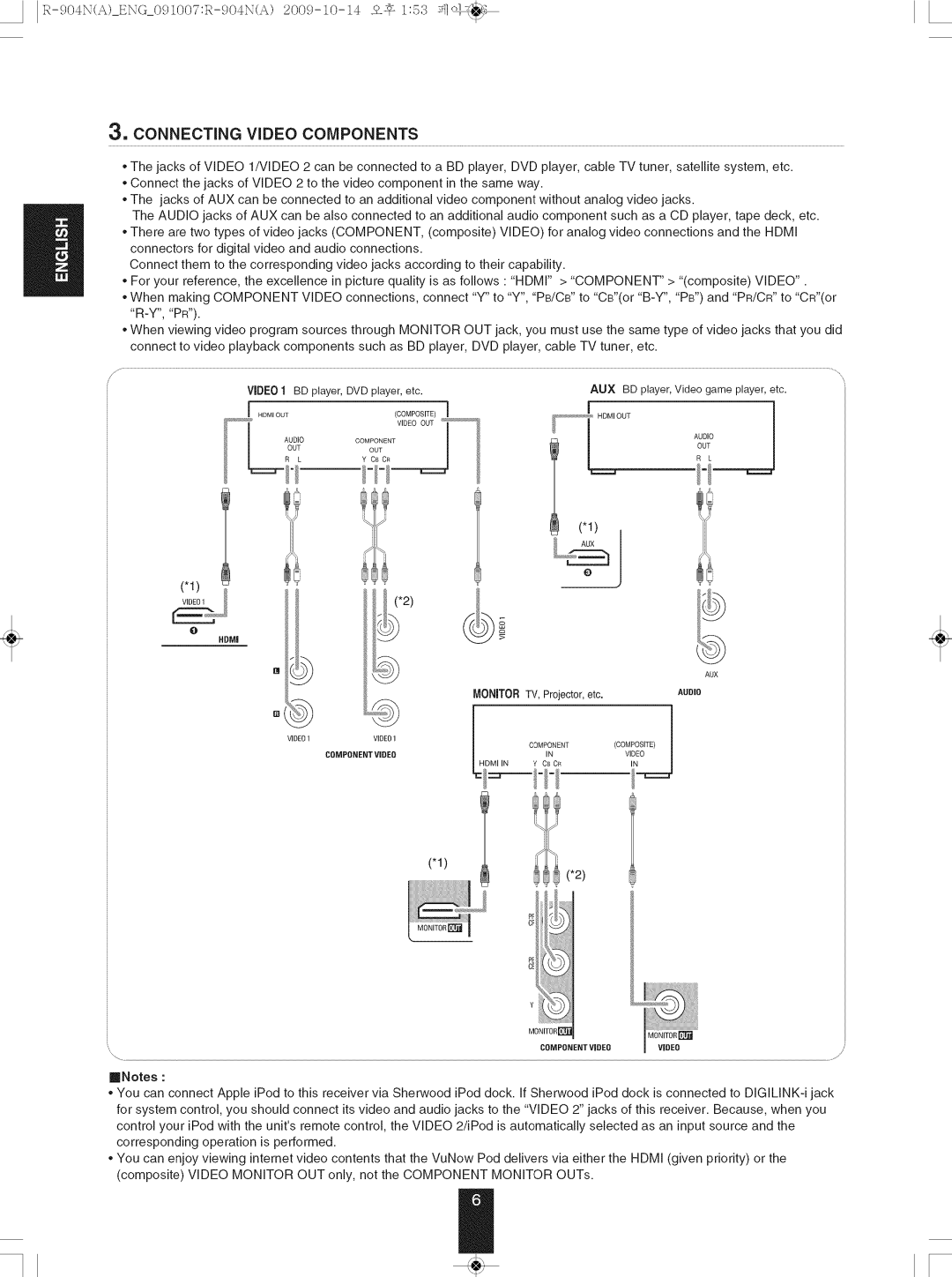 Sherwood R-904N manual Connecting Video Components 