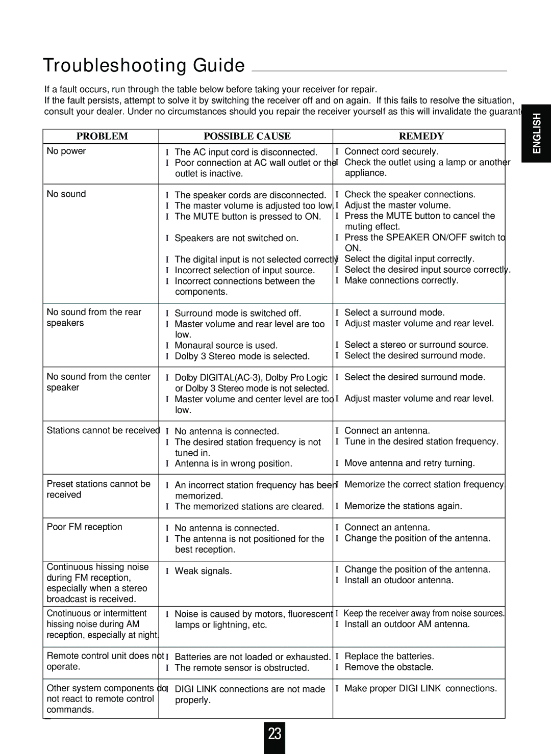 Sherwood R-925 operating instructions Troubleshooting Guide, Problem Possible Cause Remedy 