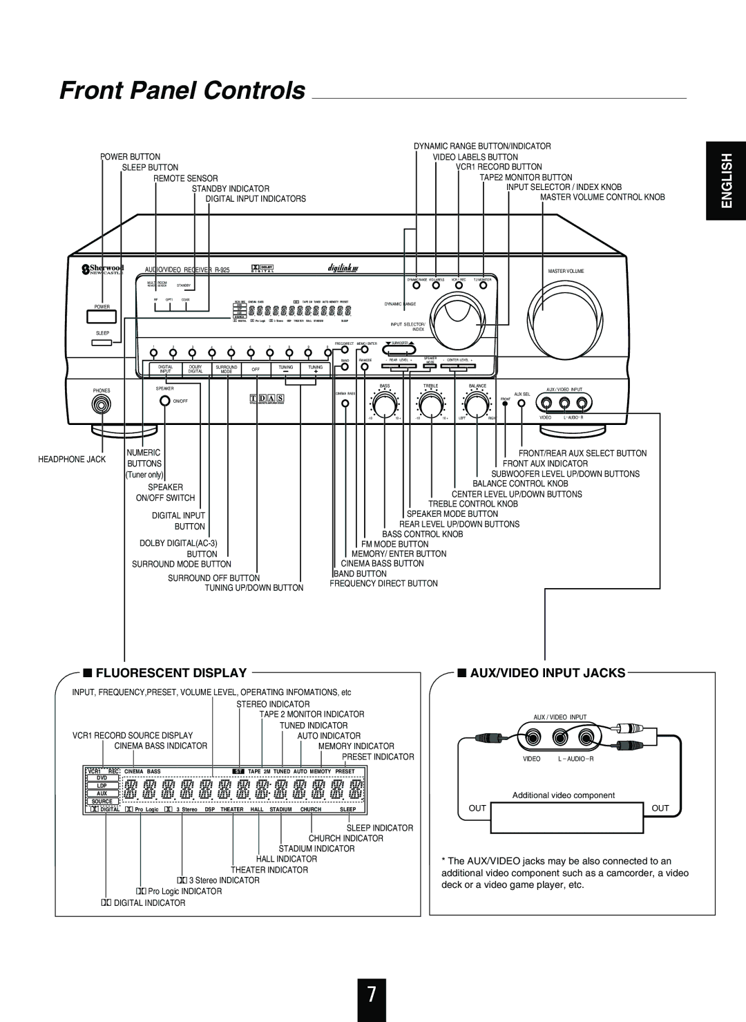 Sherwood R-925 operating instructions Front Panel Controls, Fluorescent Display AUX/VIDEO Input Jacks 