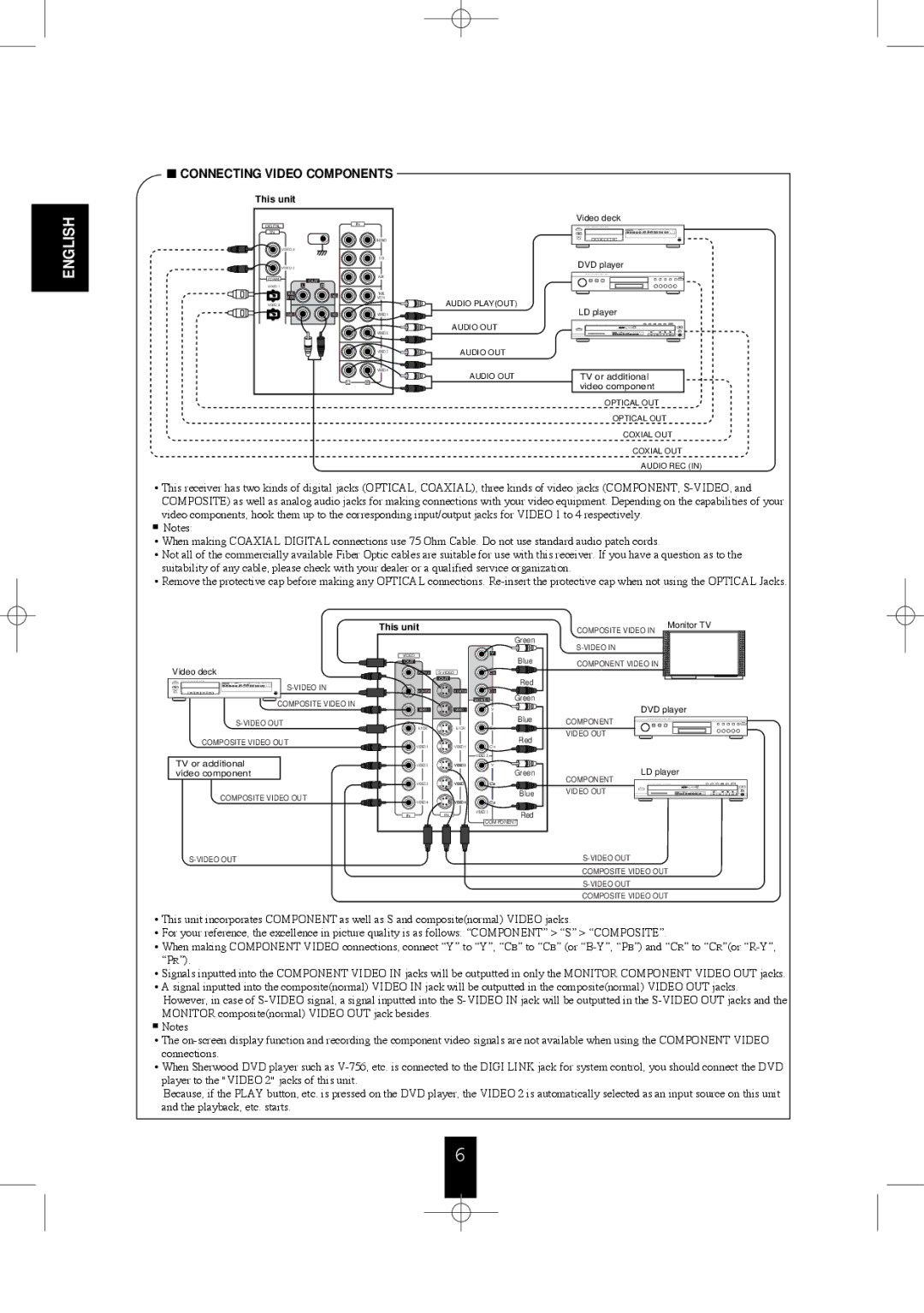 Sherwood R-956 manual Connecting Video Components 