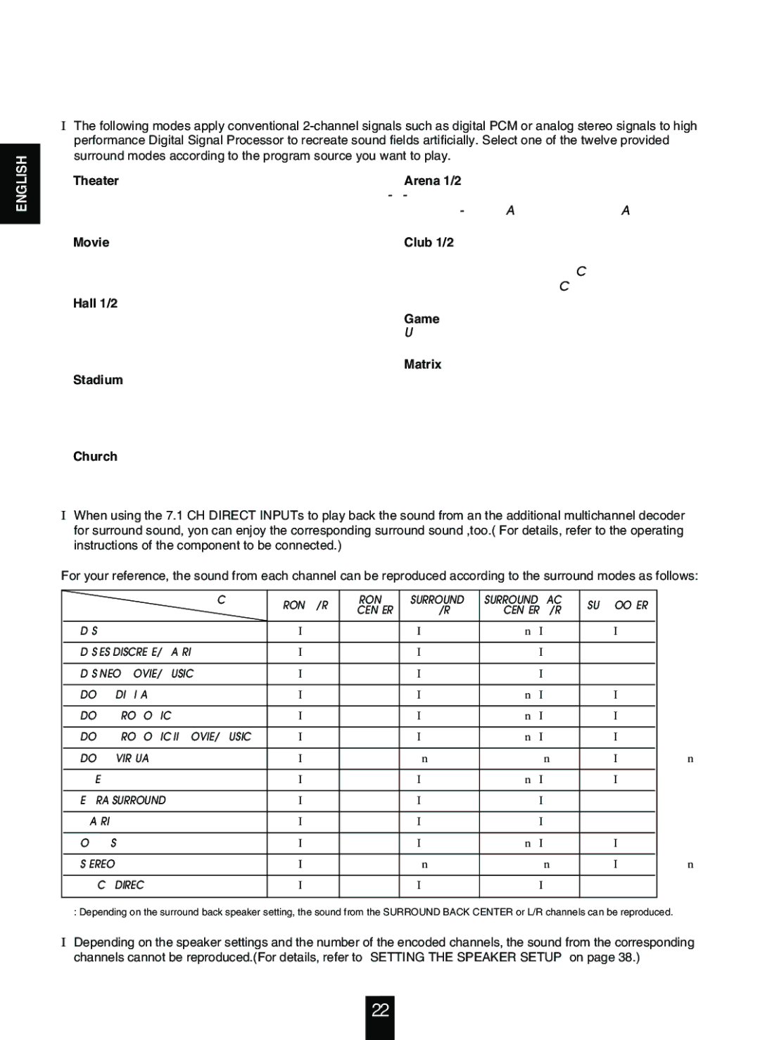 Sherwood R-963 manual Hall 1/2, Use this mode to enjoy video game sources 