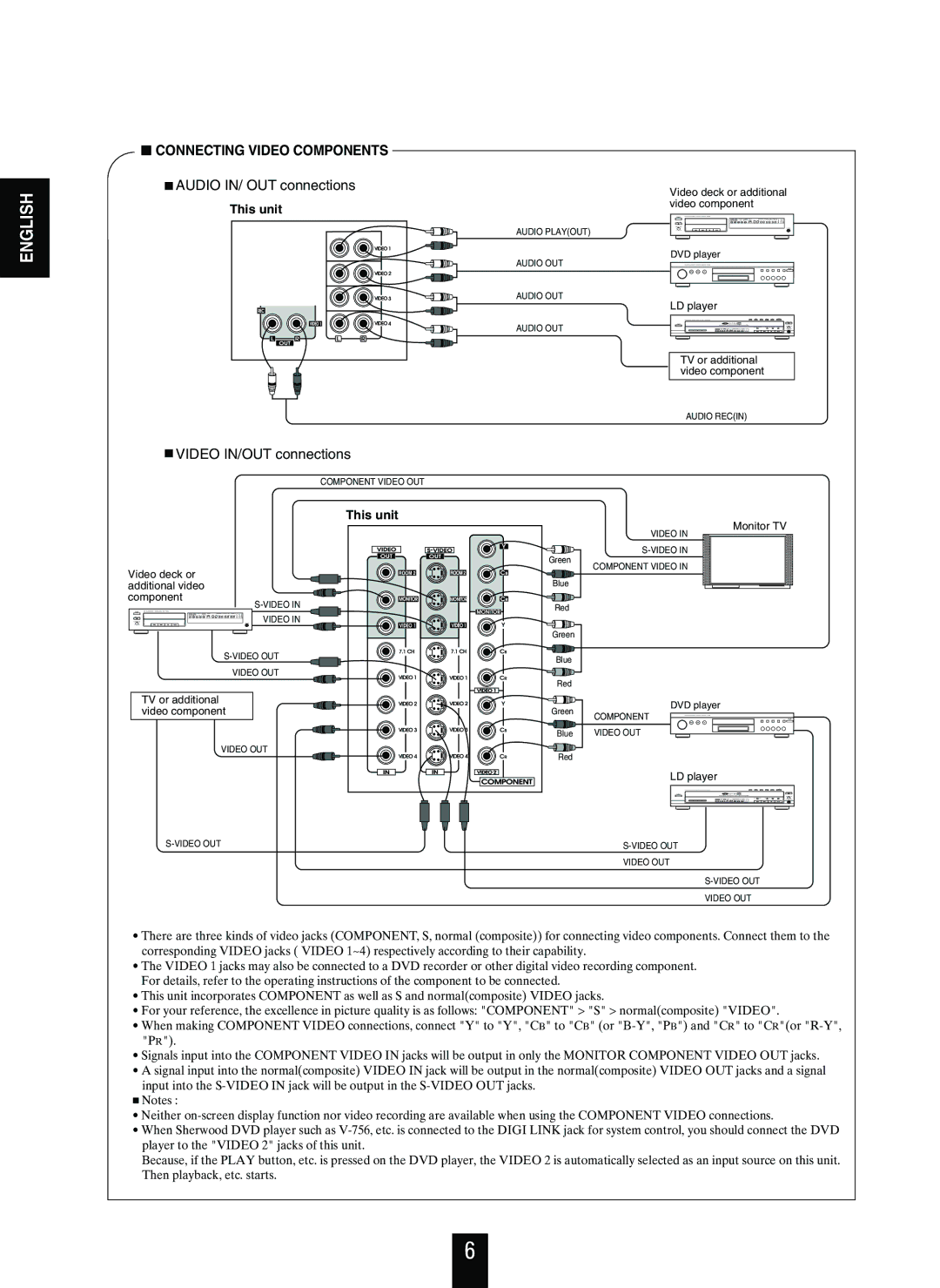 Sherwood R-963 manual Audio IN/ OUT connections 