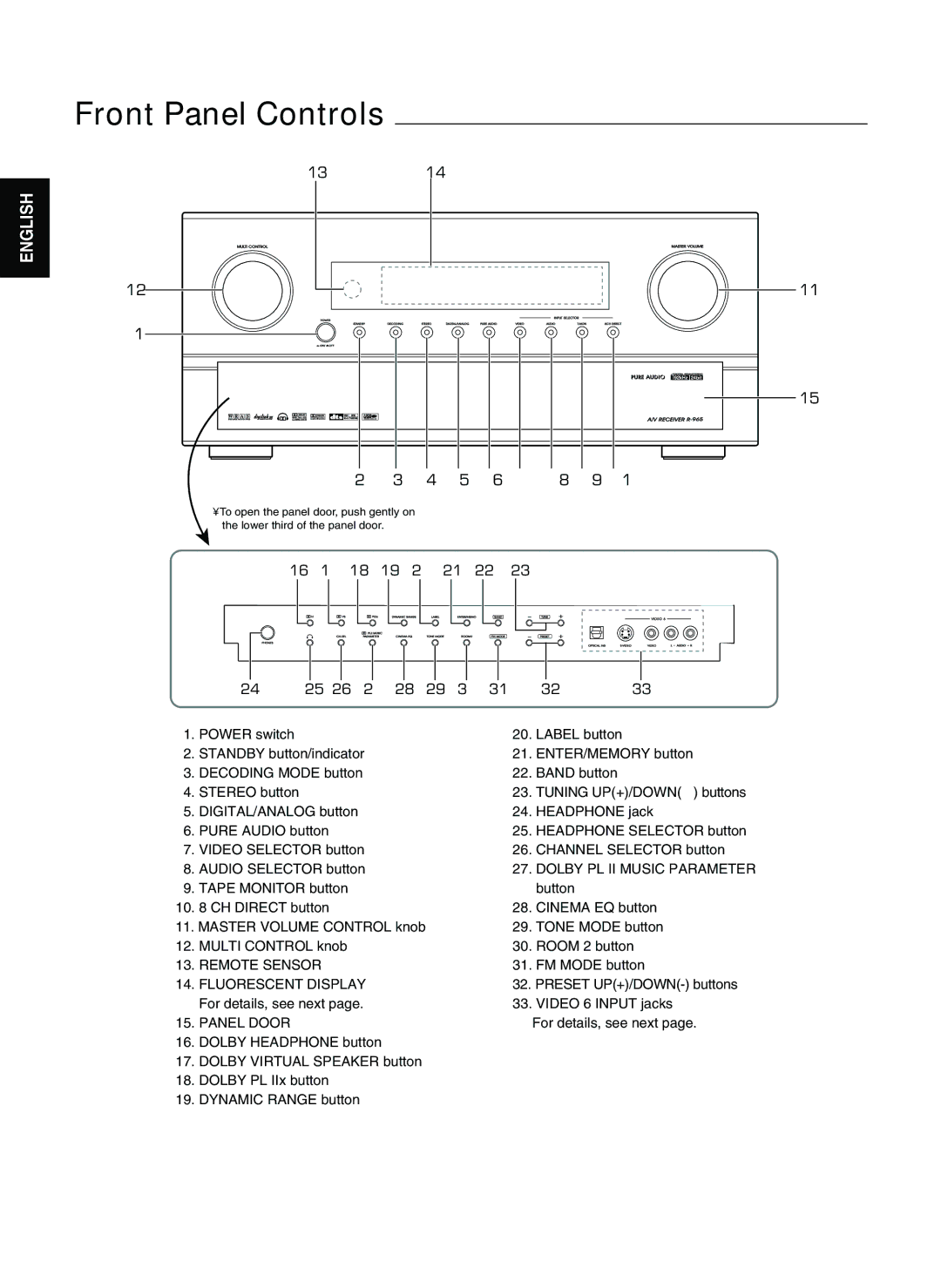 Sherwood R-965 manual Front Panel Controls, Dolby PL II Music Parameter 