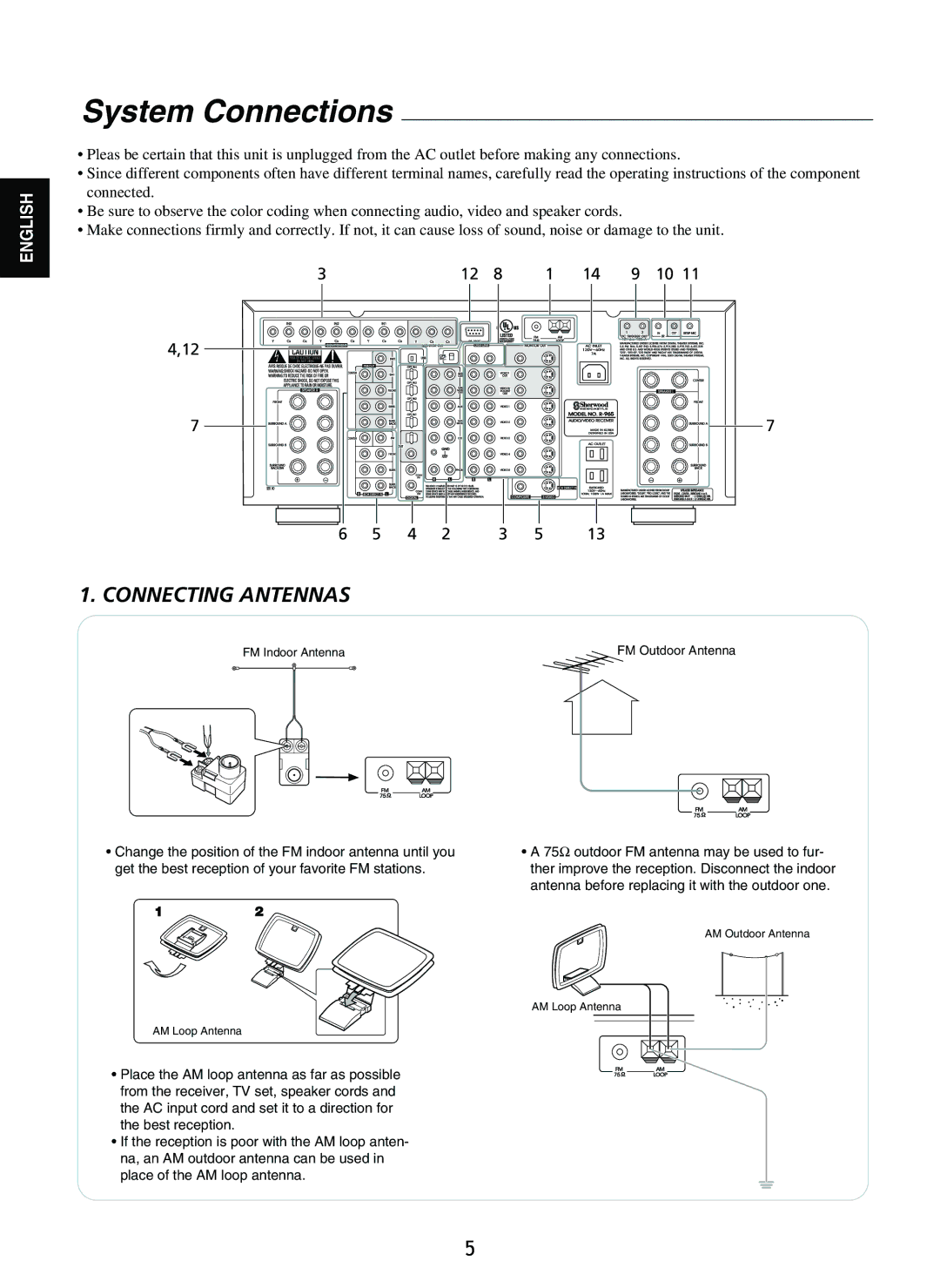 Sherwood R-965 manual System Connections, Connecting Antennas 