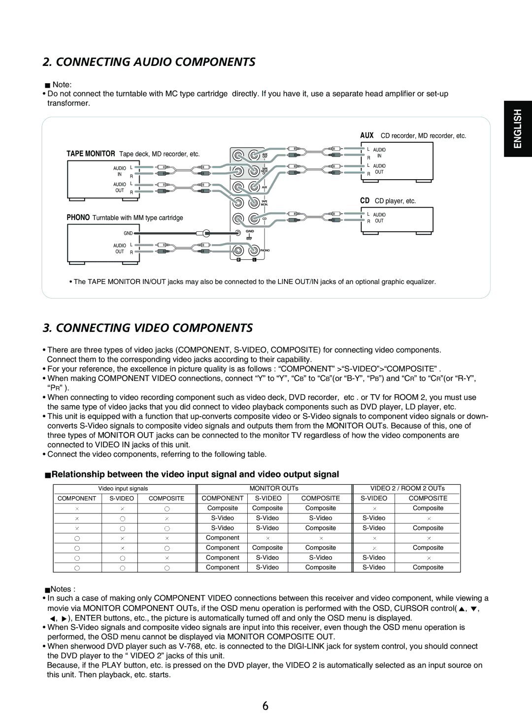 Sherwood R-965 manual Connecting Audio Components 