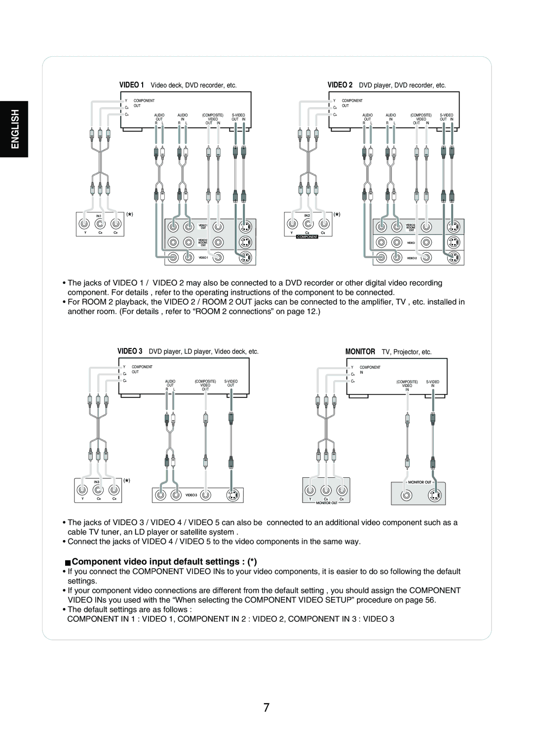 Sherwood R-965 manual Component video input default settings 