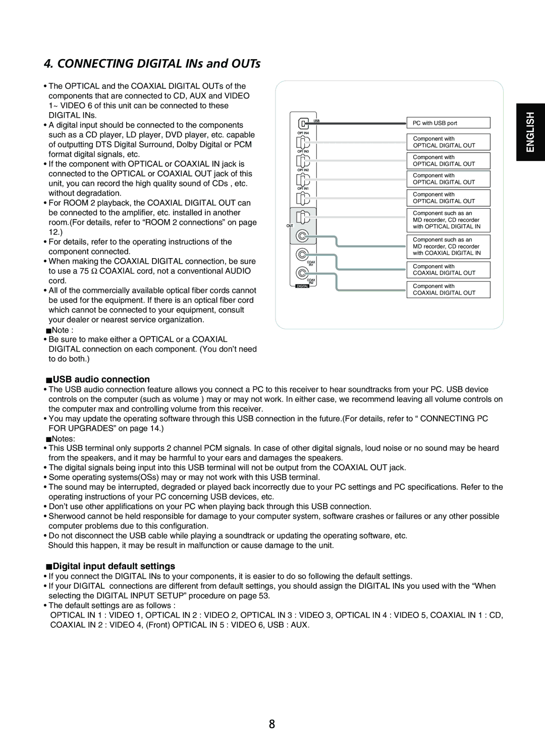 Sherwood R-965 manual USB audio connection, Digital input default settings 