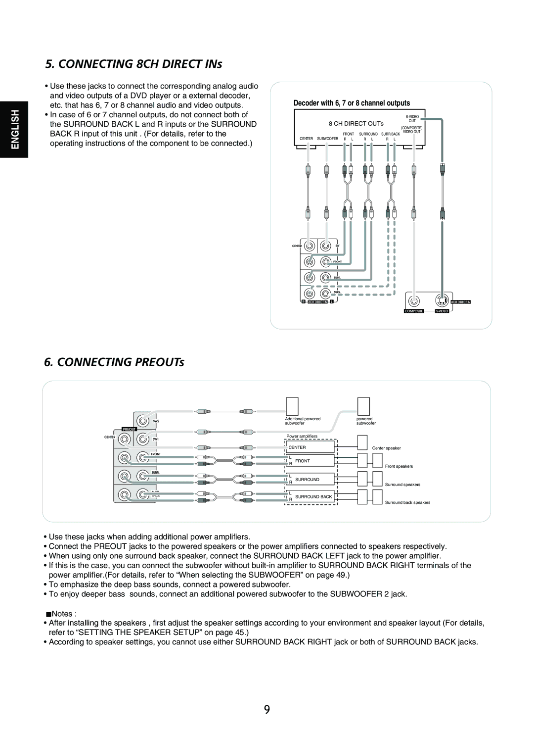 Sherwood R-965 manual Connecting 8CH Direct INs 