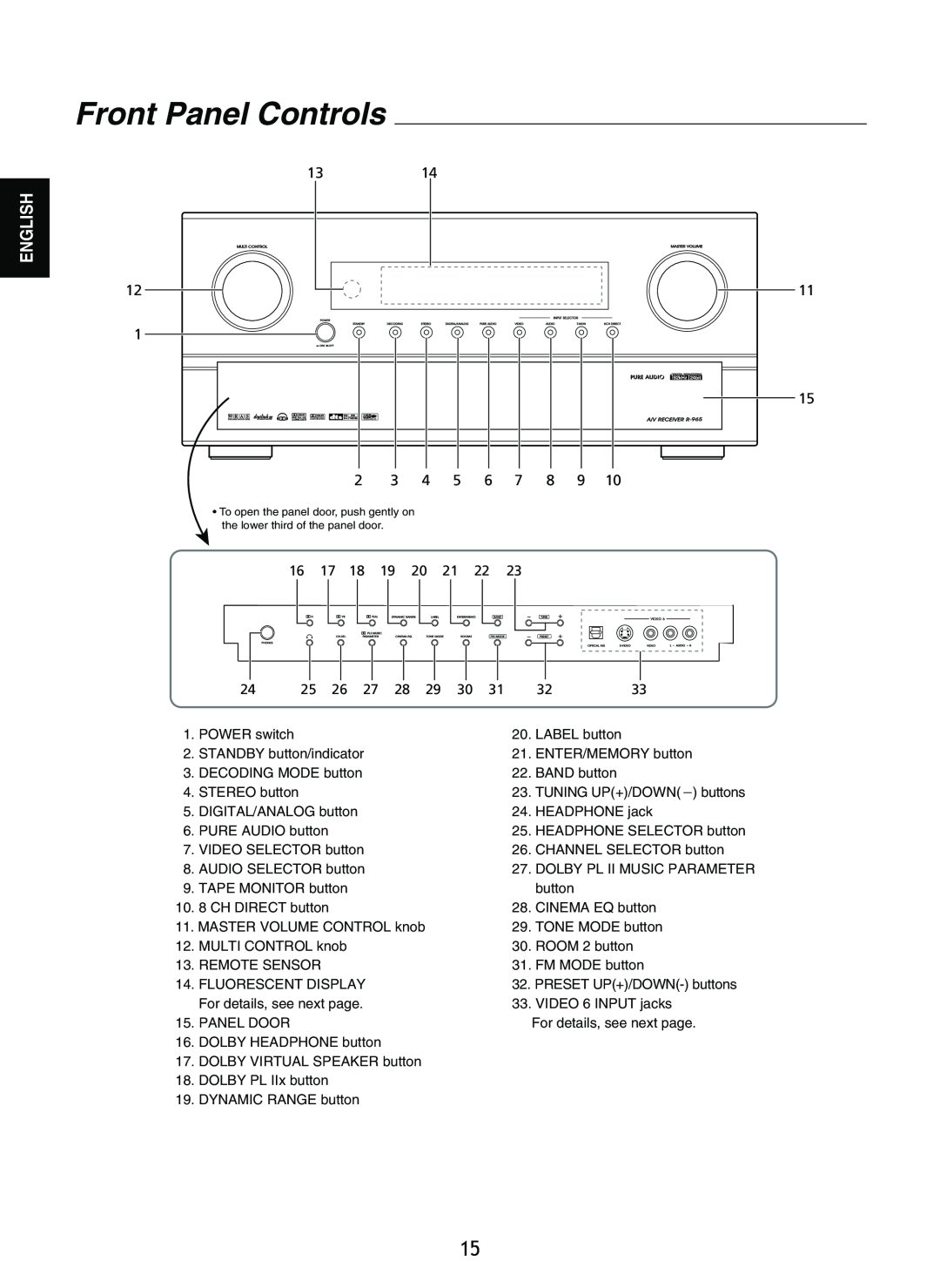 Sherwood R-965 manual Front Panel Controls, English 