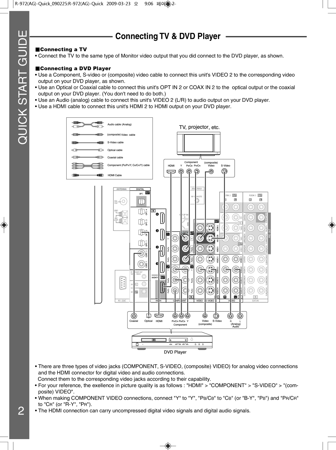 Sherwood 5227-00000-056-0S, R-972(AG) quick start Connecting TV & DVD Player, Connecting a TV 