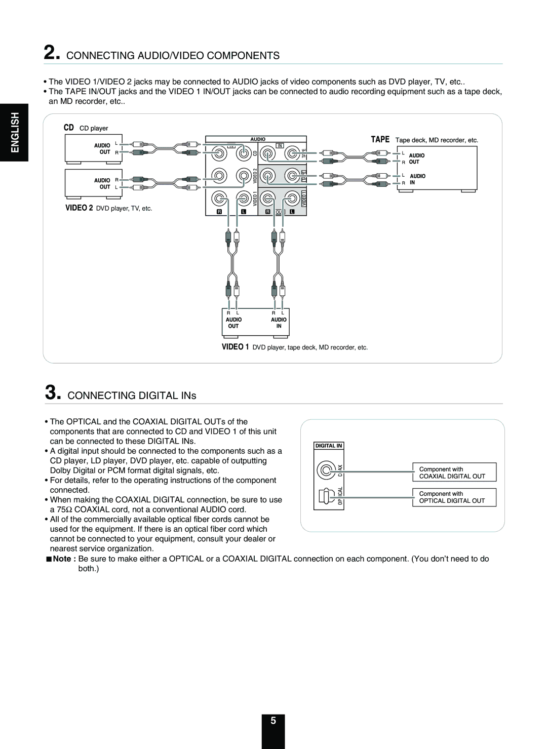 Sherwood RD-5503 operating instructions Connecting AUDIO/VIDEO Components 