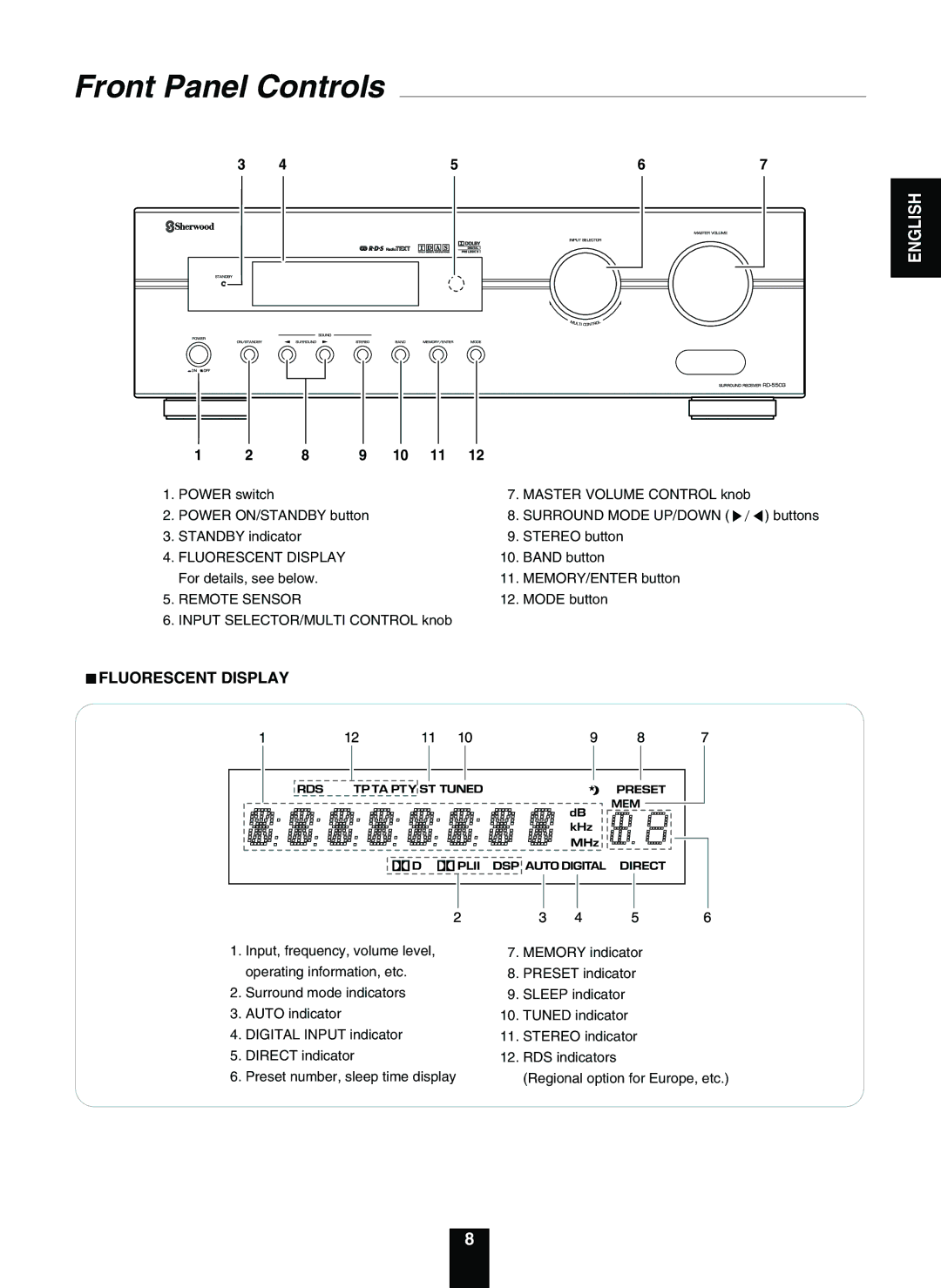 Sherwood RD-5503 operating instructions Front Panel Controls, Fluorescent Display, Surround Mode UP/DOWN, Remote Sensor 