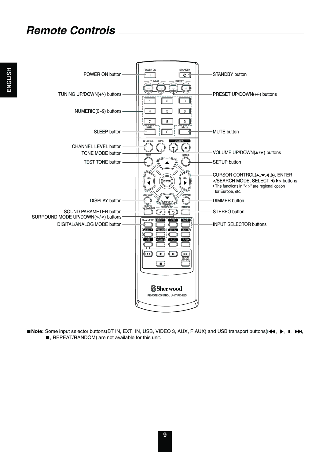 Sherwood RD-5503 operating instructions Remote Controls 