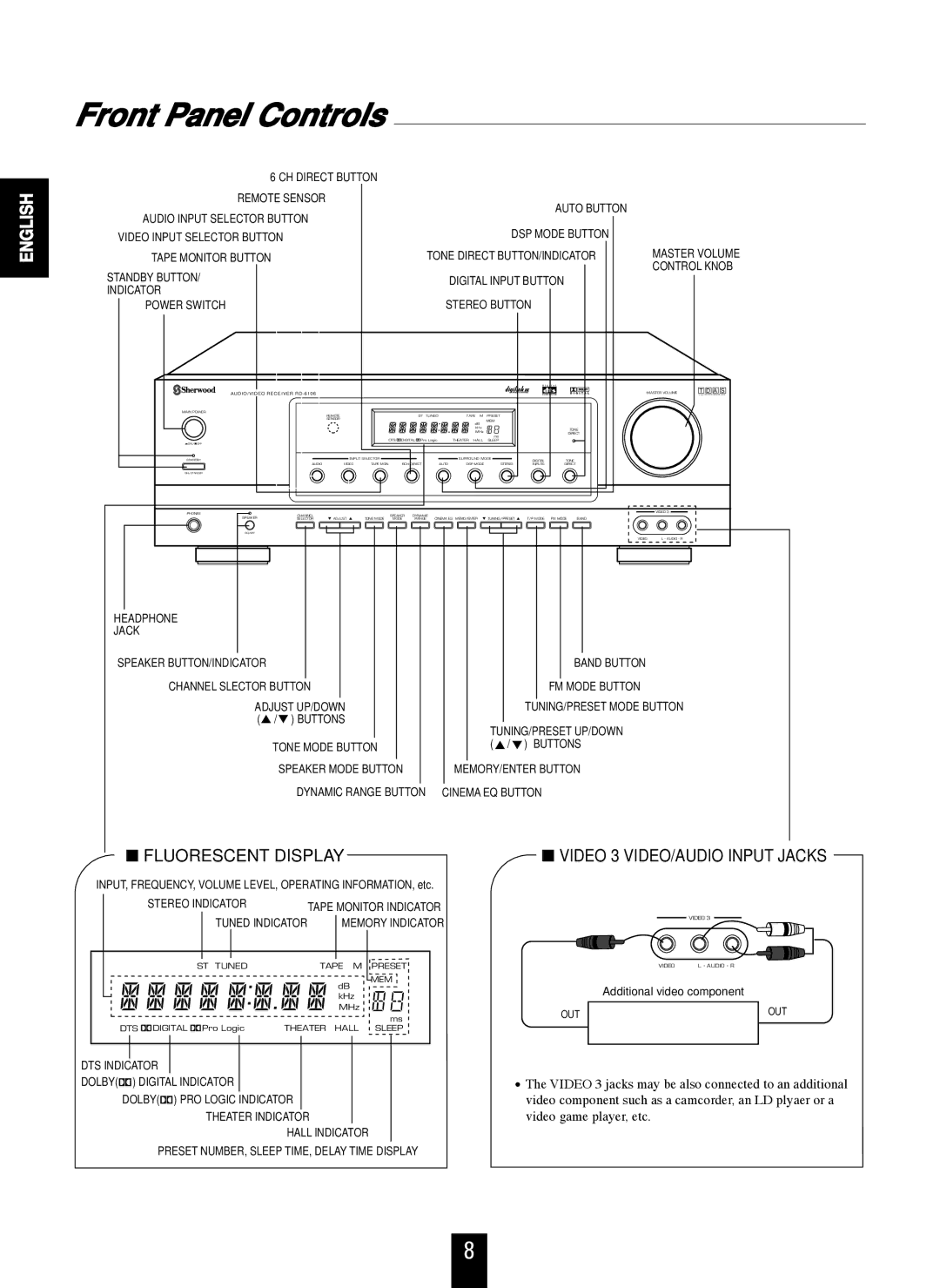 Sherwood RD-6106 manual Front Panel Controls, Digital Input Button Indicator Power Switch Stereo Button 