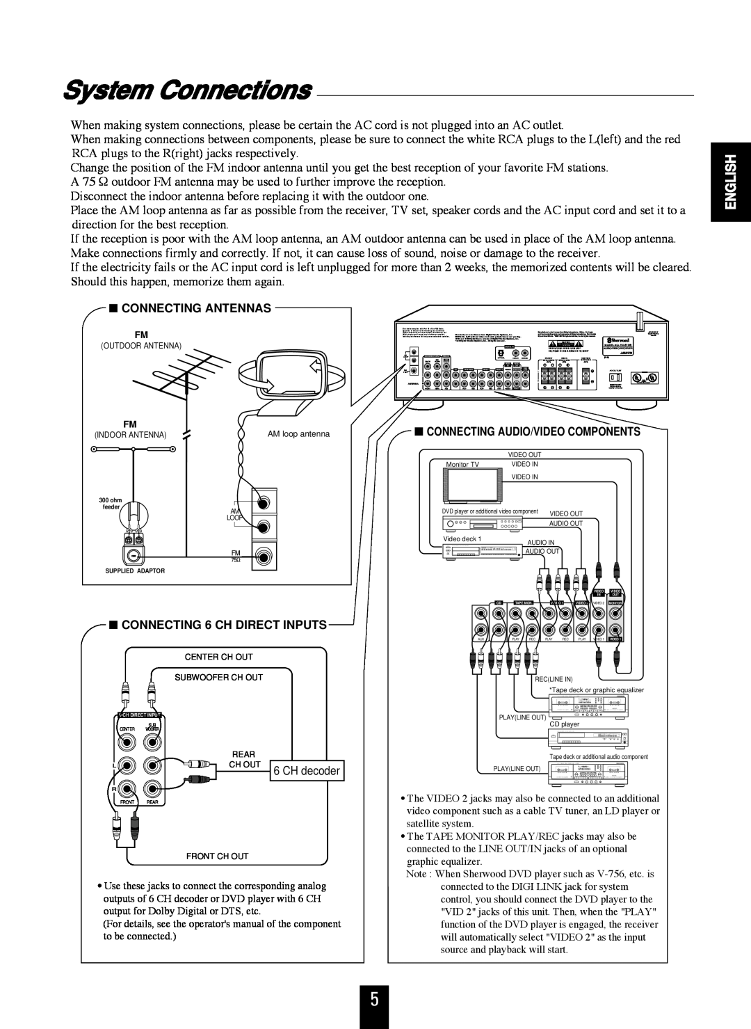 Sherwood RD-6106 manual System Connections, English, Connecting Antennas, CONNECTING 6 CH DIRECT INPUTS 