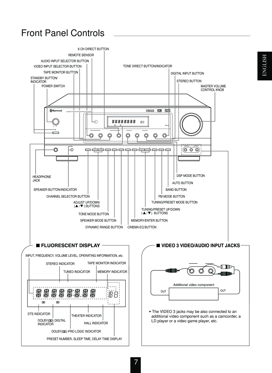 Sherwood manual Front Panel Controls, AUDIO/VIDEO Receiver RD-6108 