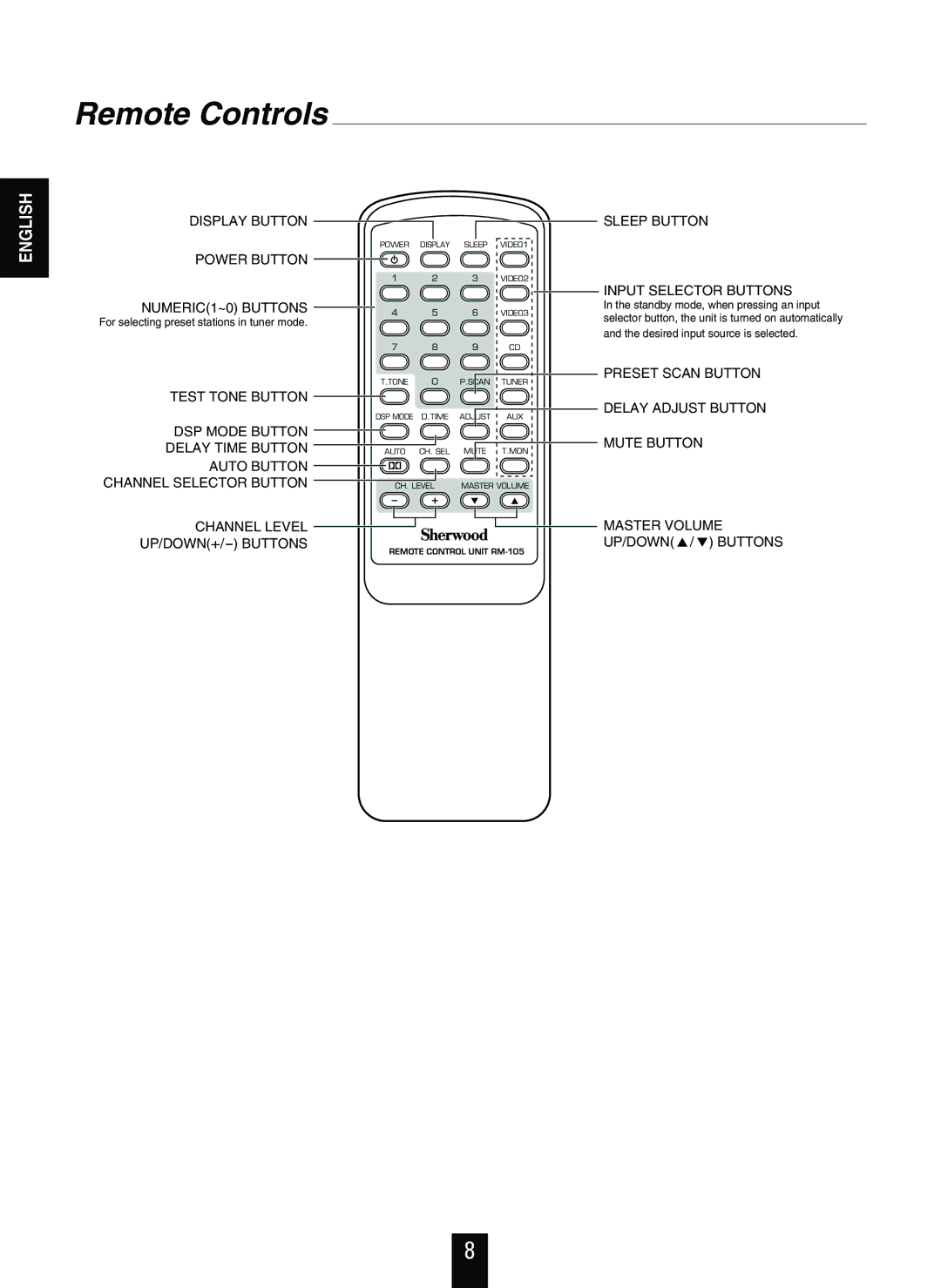 Sherwood RD-6108 manual Remote Controls, Sleep Button Input Selector Buttons 