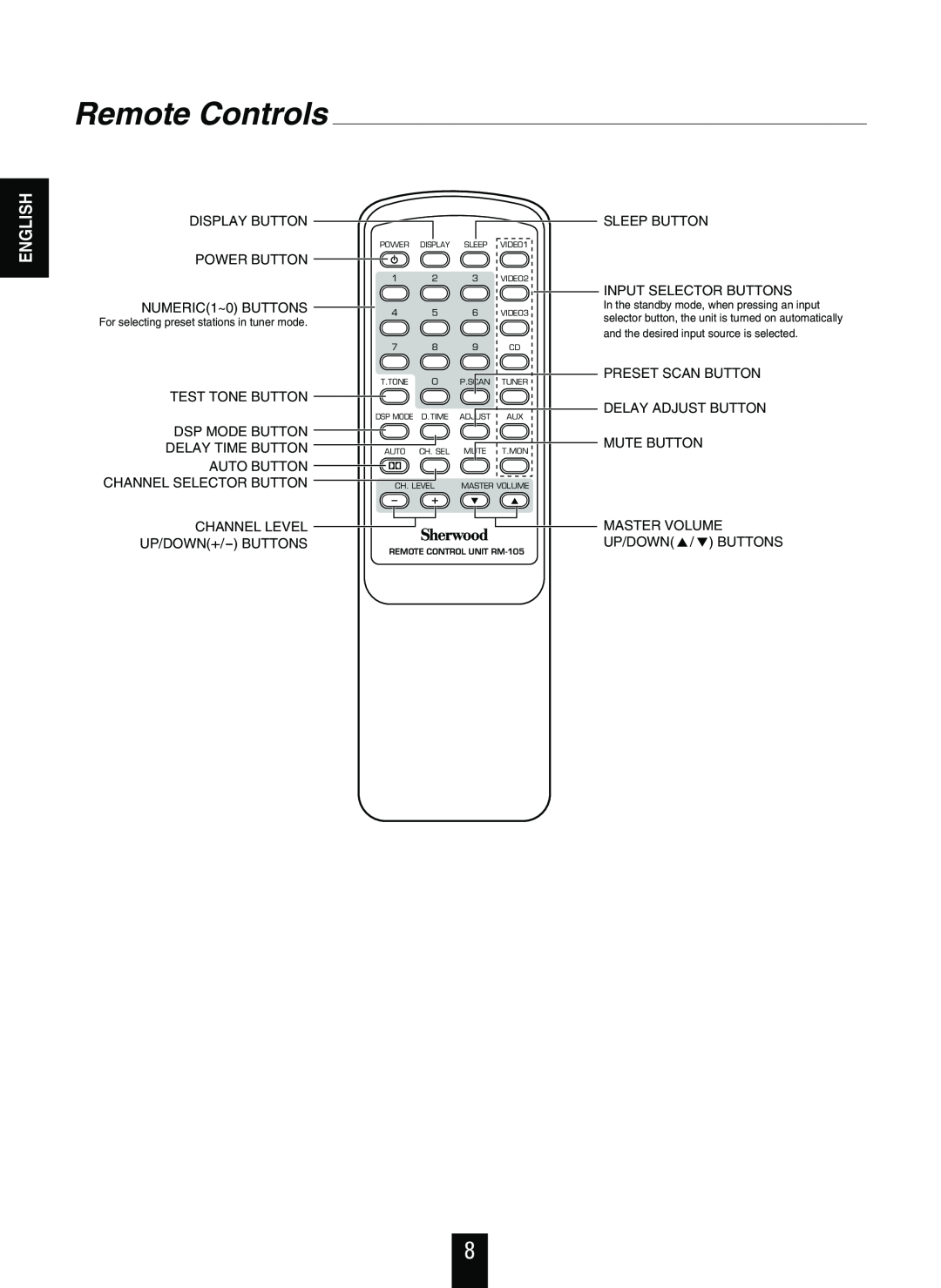 Sherwood RD-6108 manual Remote Controls, English 