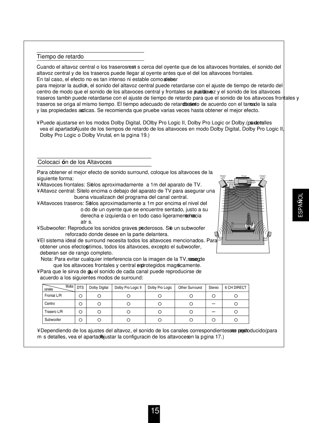 Sherwood RD-6105R, RD-6405R manual Tiempo de retardo, Colocación de los Altavoces 