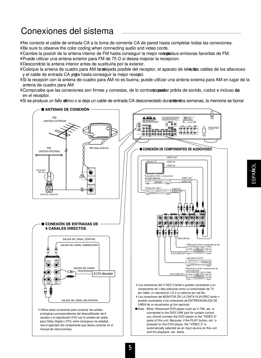 Sherwood RD-6105R, RD-6405R manual Conexiones del sistema, SER. no 