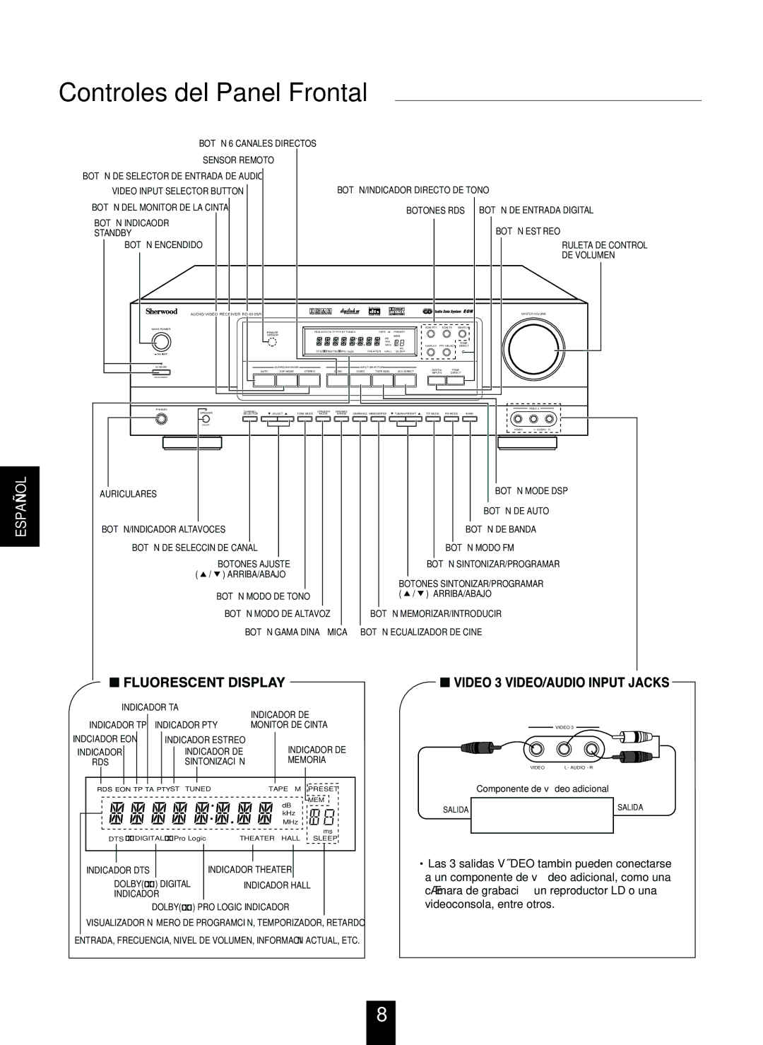 Sherwood RD-6105R, RD-6405R manual Controles del Panel Frontal, DE Volumen 