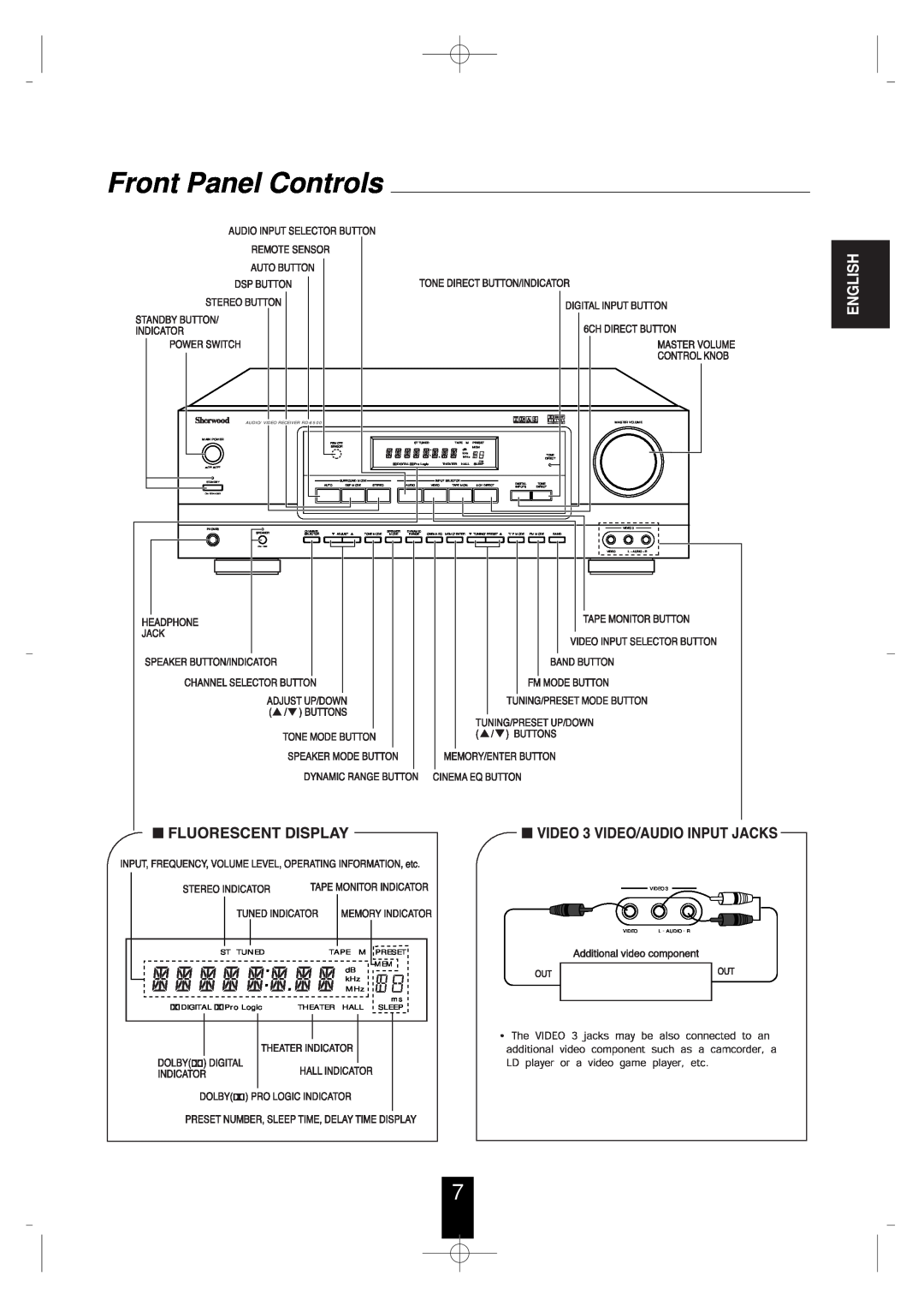 Sherwood RD-6500 manual Front Panel Controls, English 