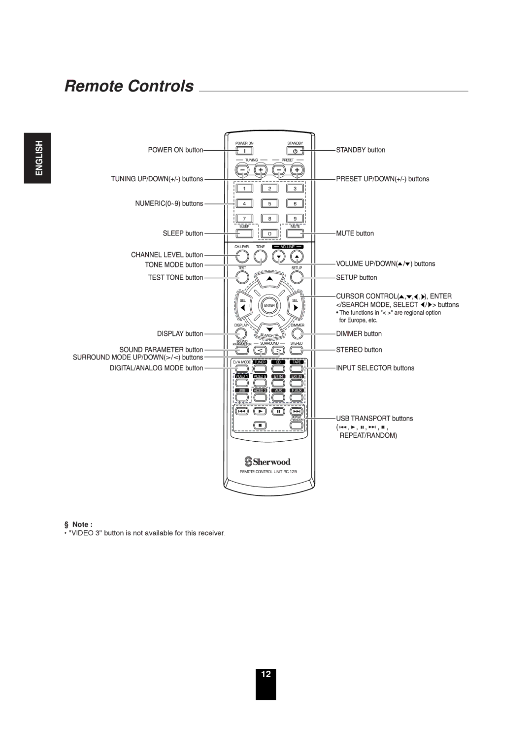 Sherwood RD-6503 manual Remote Controls 