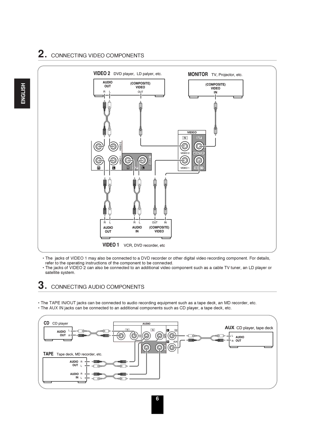 Sherwood RD-6503 manual Connecting Video Components 