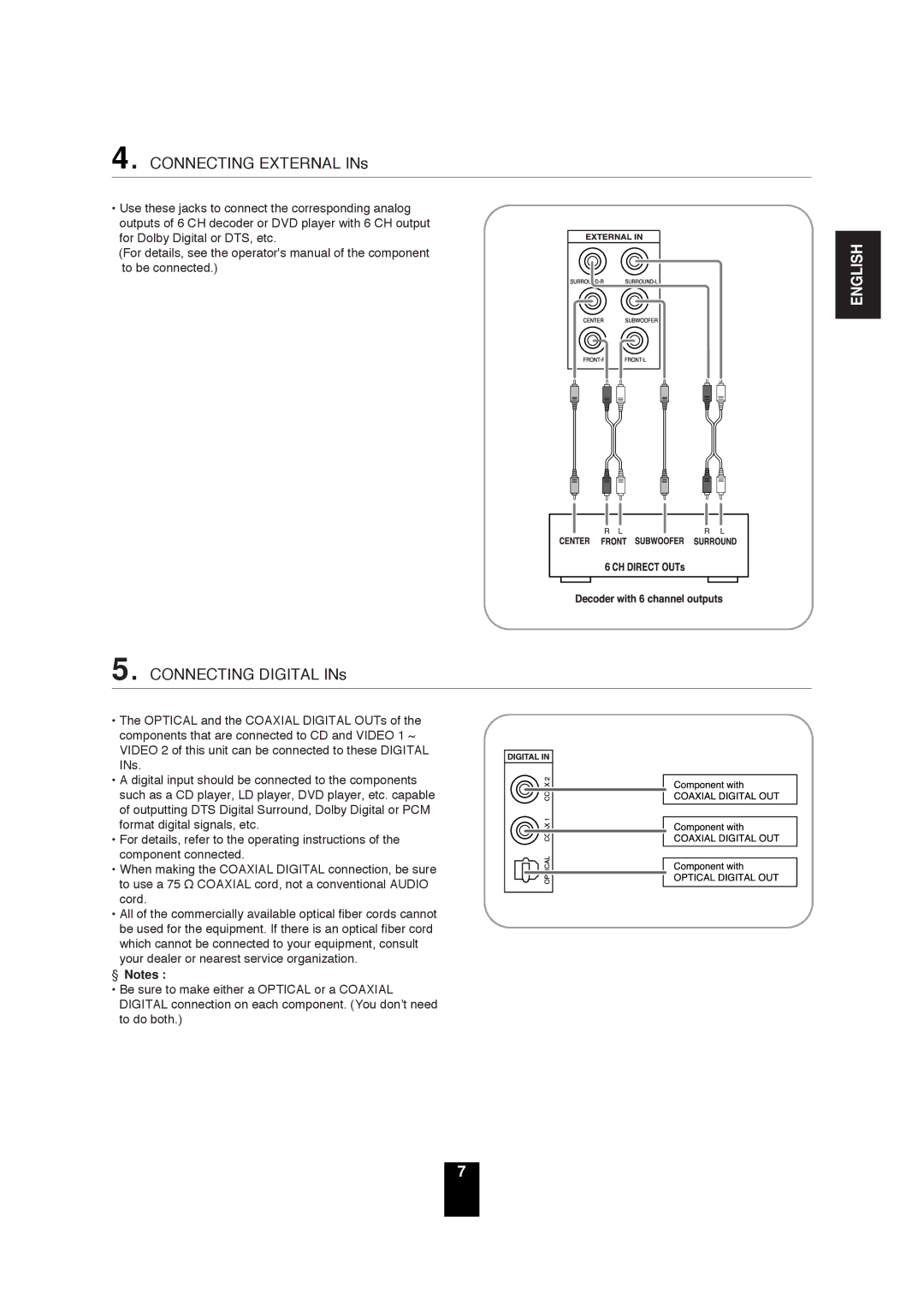 Sherwood RD-6503 manual Connecting External INs 