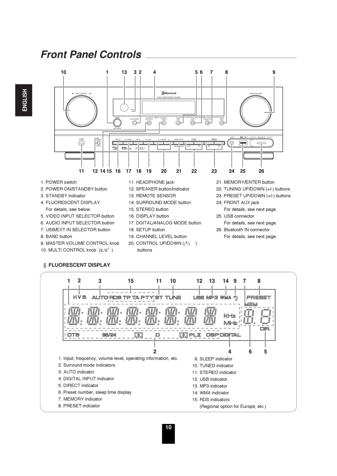 Sherwood RD-6503 manual Front Panel Controls, Fluorescent Display 