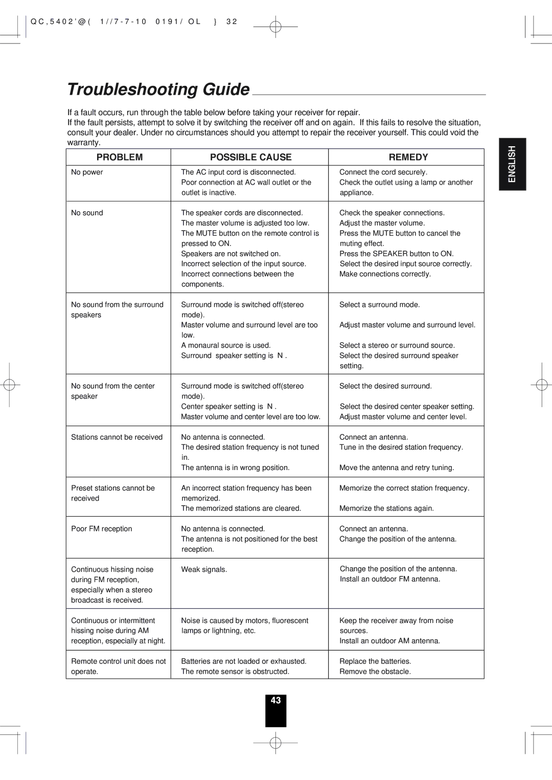 Sherwood RD-6513 manual Troubleshooting Guide, Problem Possible Cause Remedy 