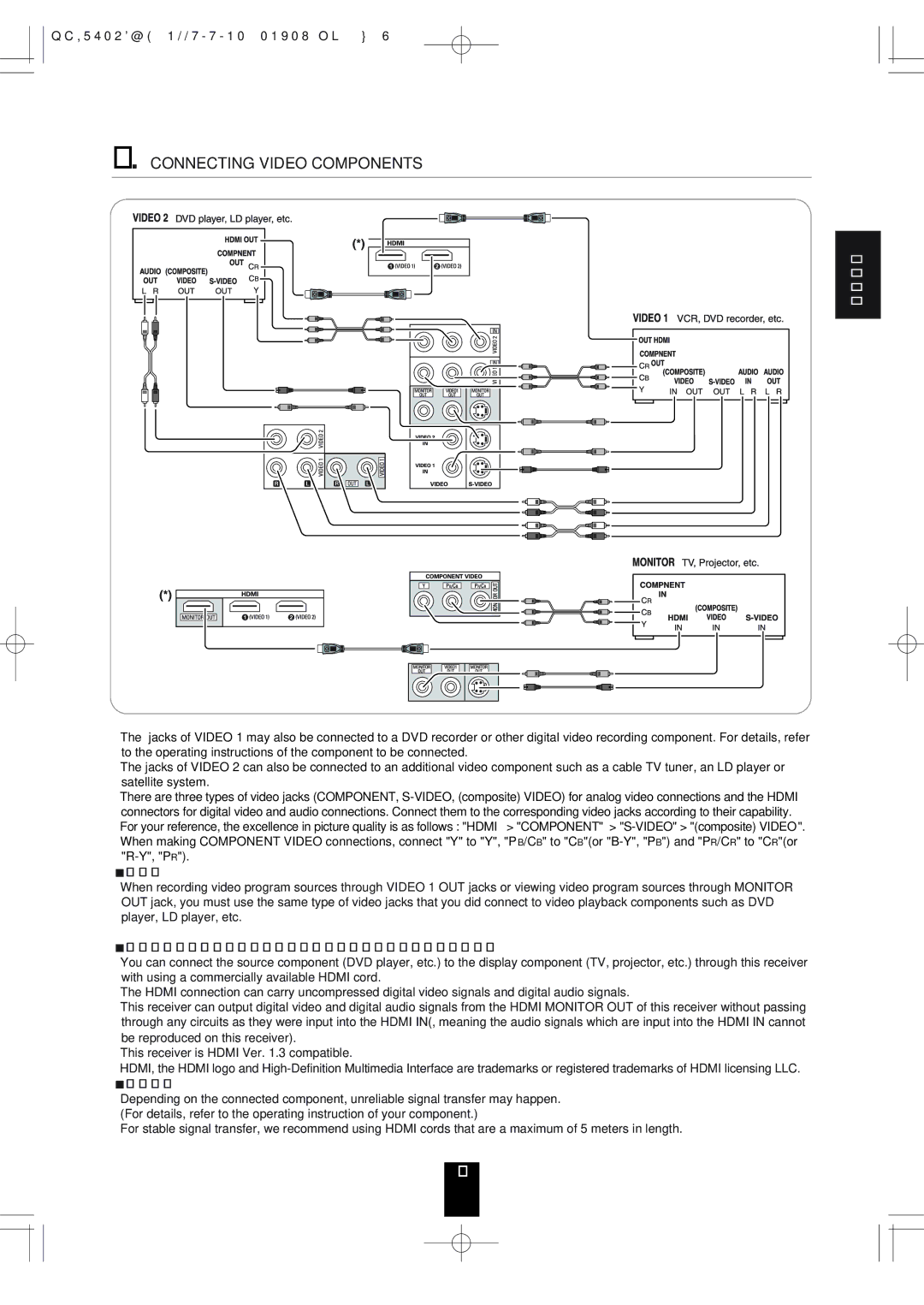 Sherwood RD-6513 manual Connecting Video Components, Hdmi High Definition Multimedia Interface connection 