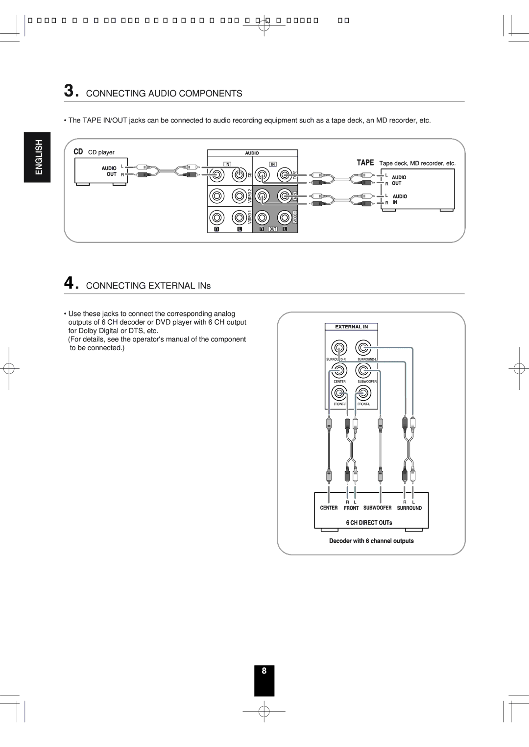 Sherwood RD-6513 manual Connecting Audio Components 